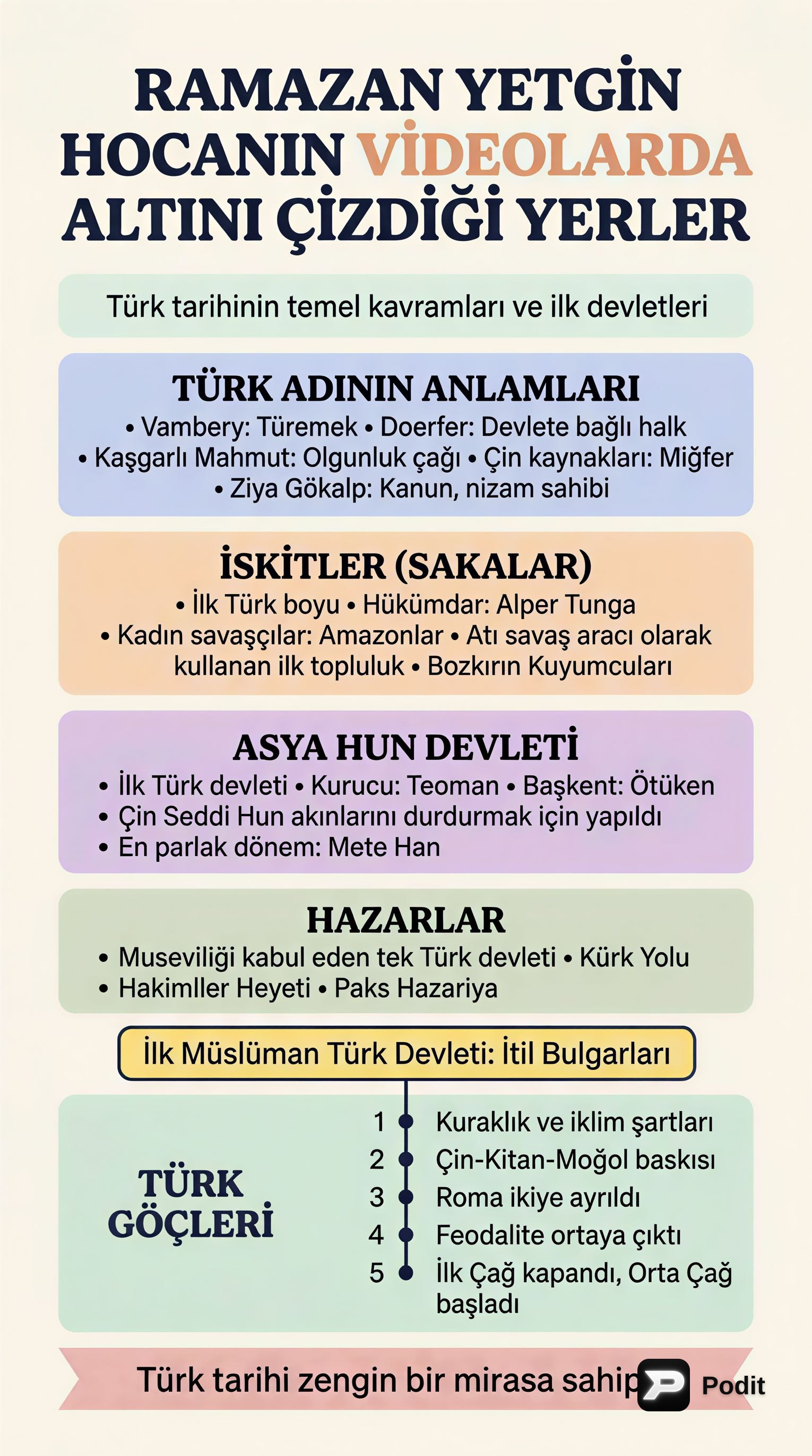 Türk Tarihi ve Kültürü: İlk Devletlerden Beyliklere - görsel özet infografik