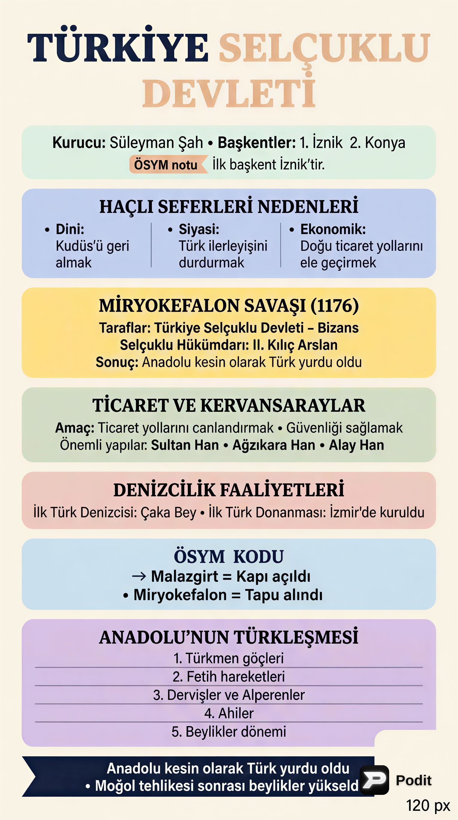 Türkiye Selçuklu ve Osmanlı Devleti Tarihi Özeti - görsel özet infografik