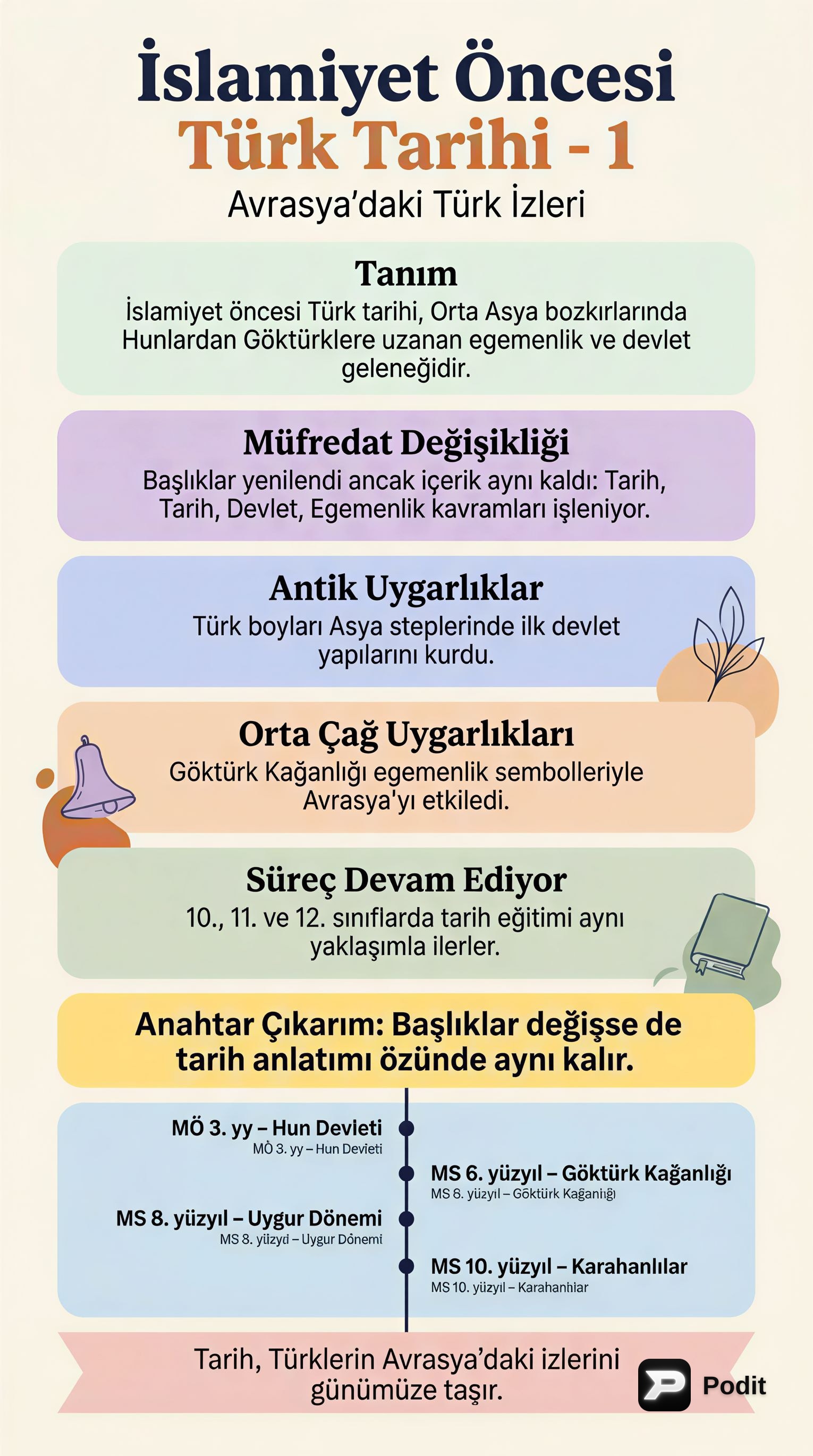 İslamiyet Öncesi Türk Tarihi: Kökenler ve İlk Devletler - görsel özet infografik