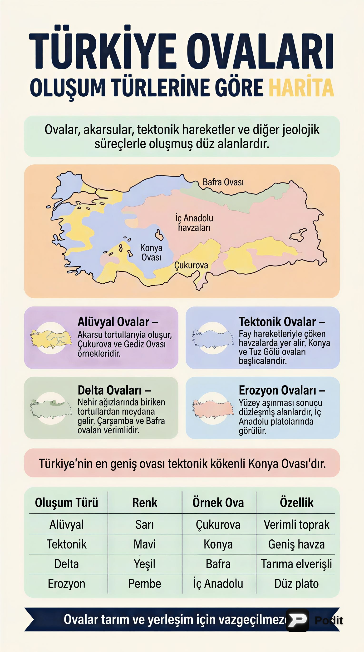 Türkiye'deki Ovaların Oluşum Şekilleri - görsel özet infografik