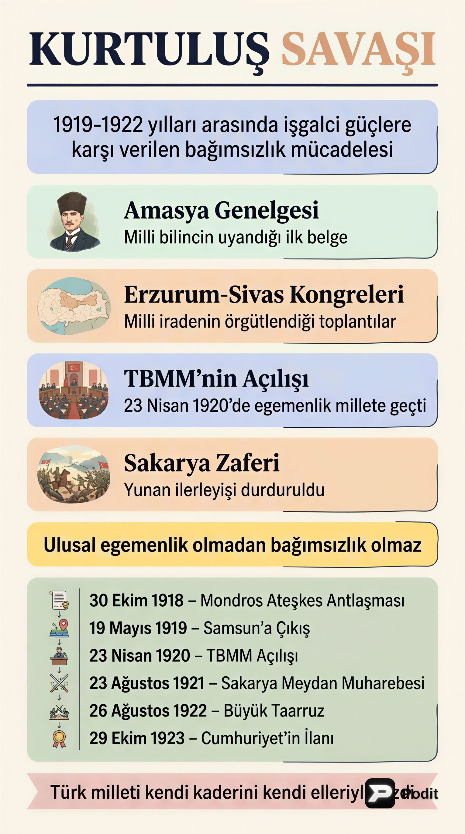 Kurtuluş Savaşı: Türk Bağımsızlık Mücadelesi - görsel özet infografik