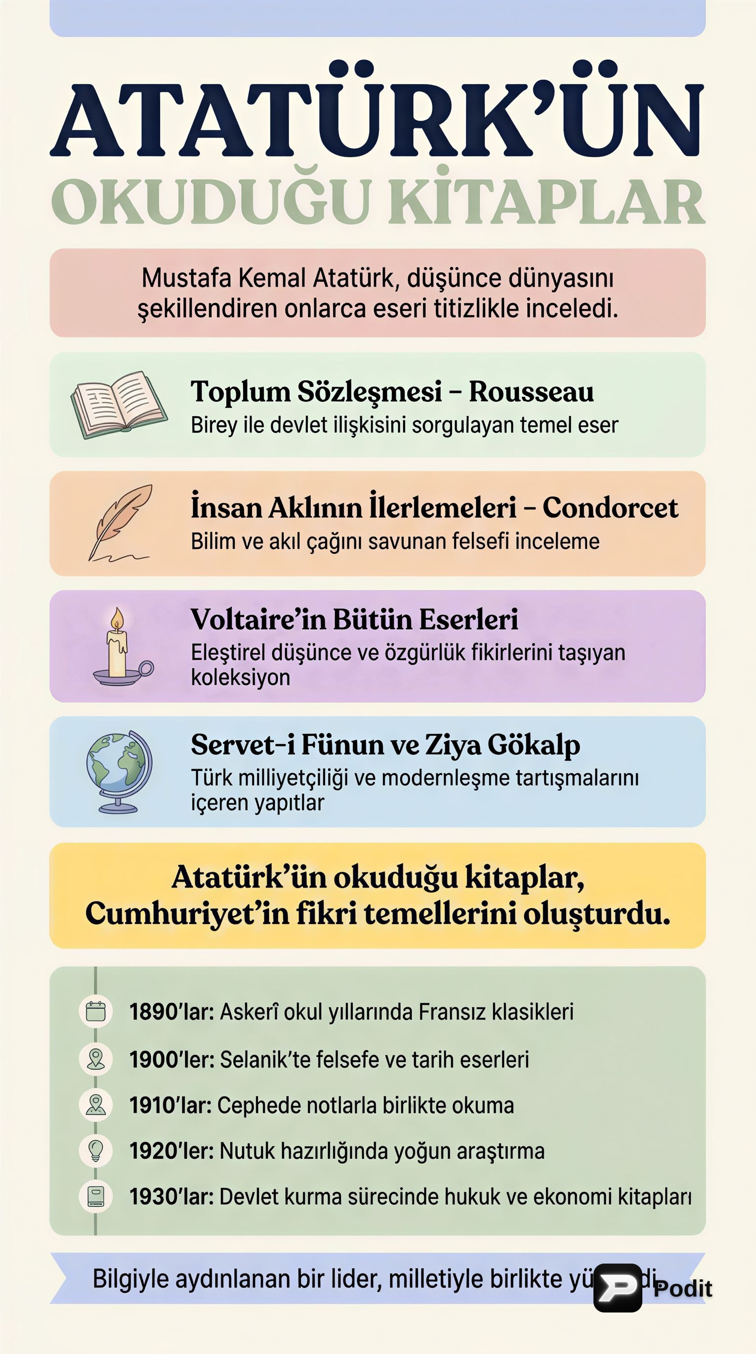 Atatürk'ün Okuma Alışkanlıkları ve Entelektüel Mirası - görsel özet infografik