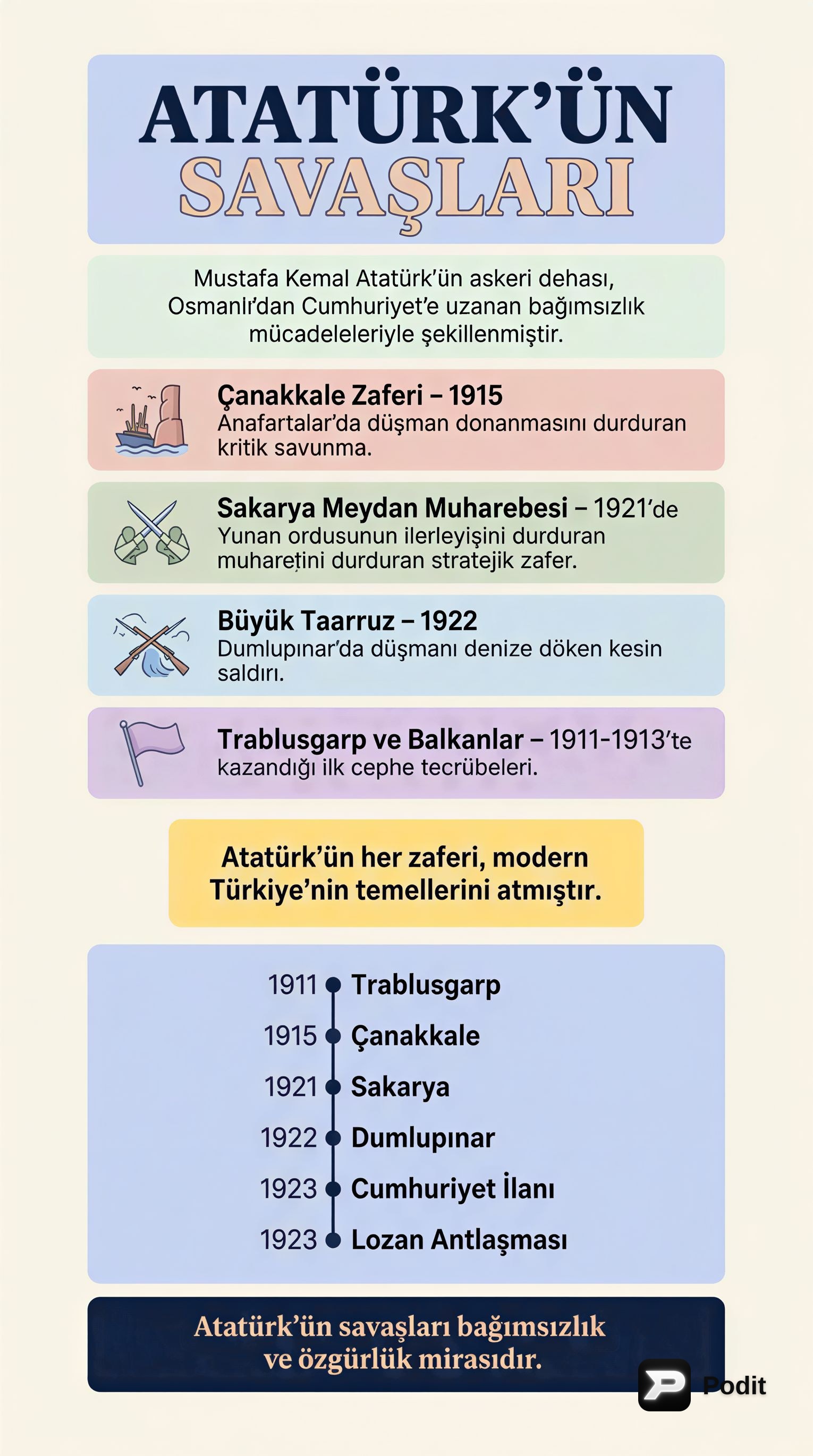 Mustafa Kemal Atatürk'ün Askeri Kariyeri ve Savaşları - görsel özet infografik
