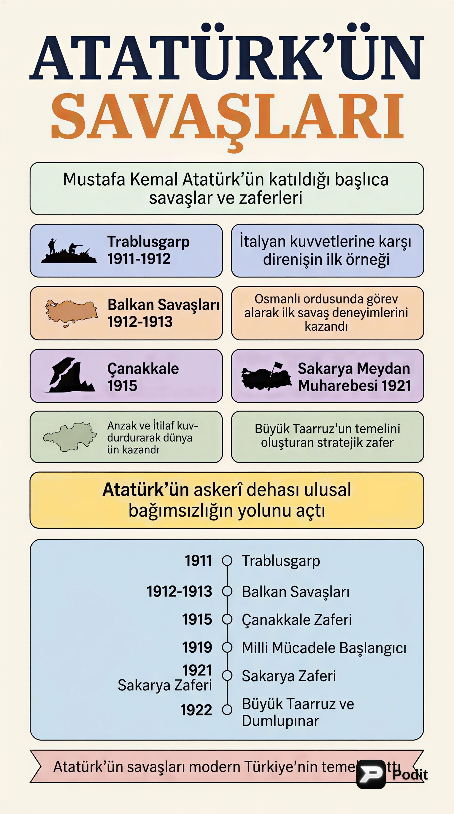 Mustafa Kemal Atatürk'ün Askeri Kariyeri ve Savaşları - görsel özet infografik