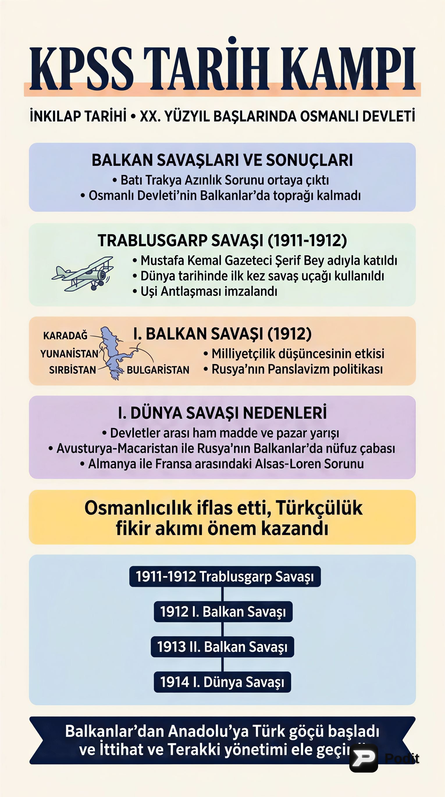 XX. Yüzyıl Başlarında Osmanlı ve Türkiye Cumhuriyeti Tarihi - görsel özet infografik