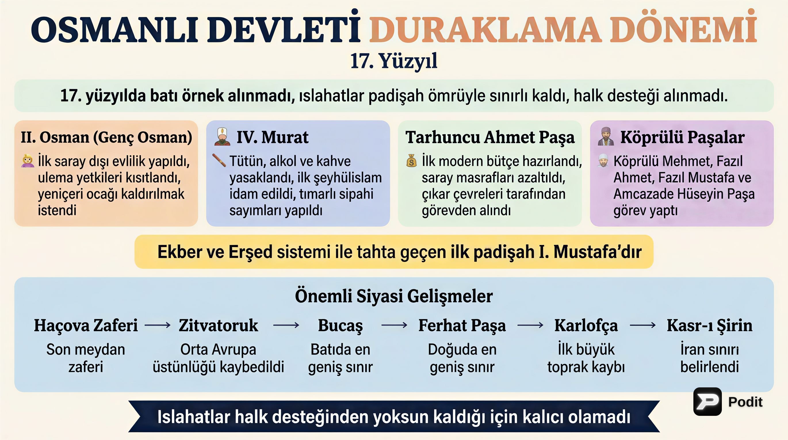 Osmanlı Devleti Duraklama Dönemi (17. Yüzyıl) - görsel özet infografik