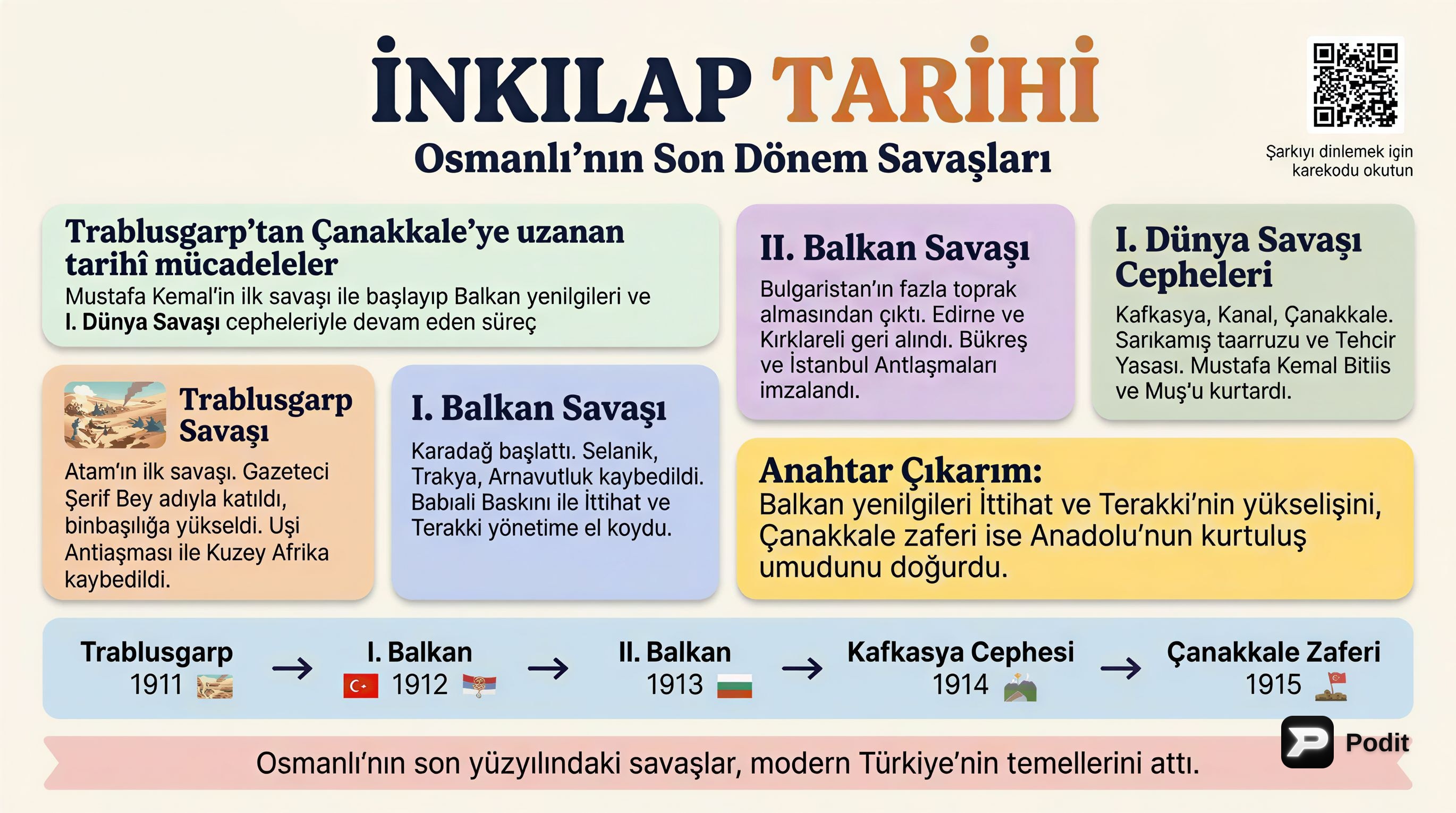 Osmanlı'nın Son Dönemi ve I. Dünya Savaşı - görsel özet infografik