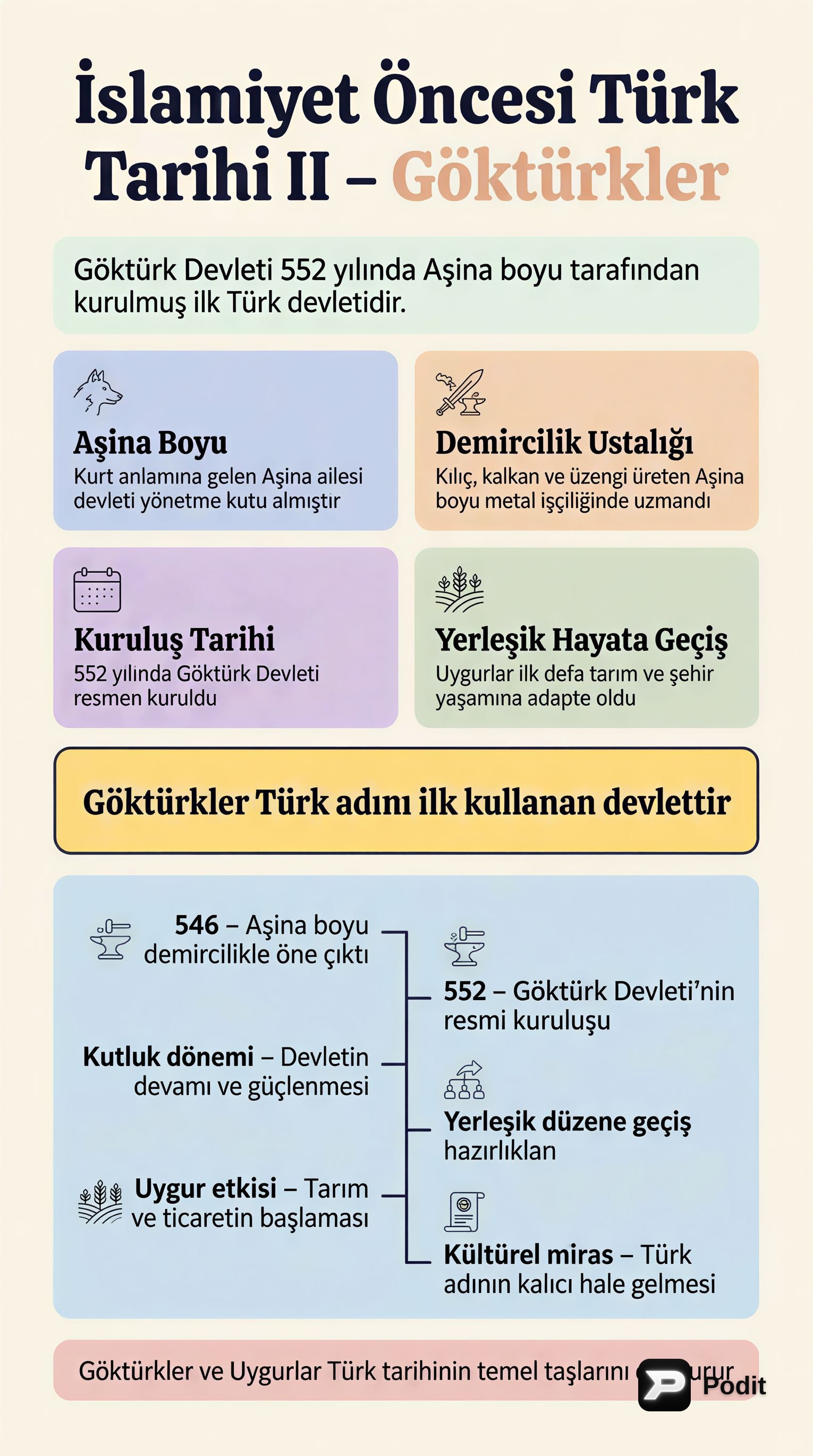 İslamiyet Öncesi Türk Tarihi: Göktürkler ve Uygurlar - görsel özet infografik