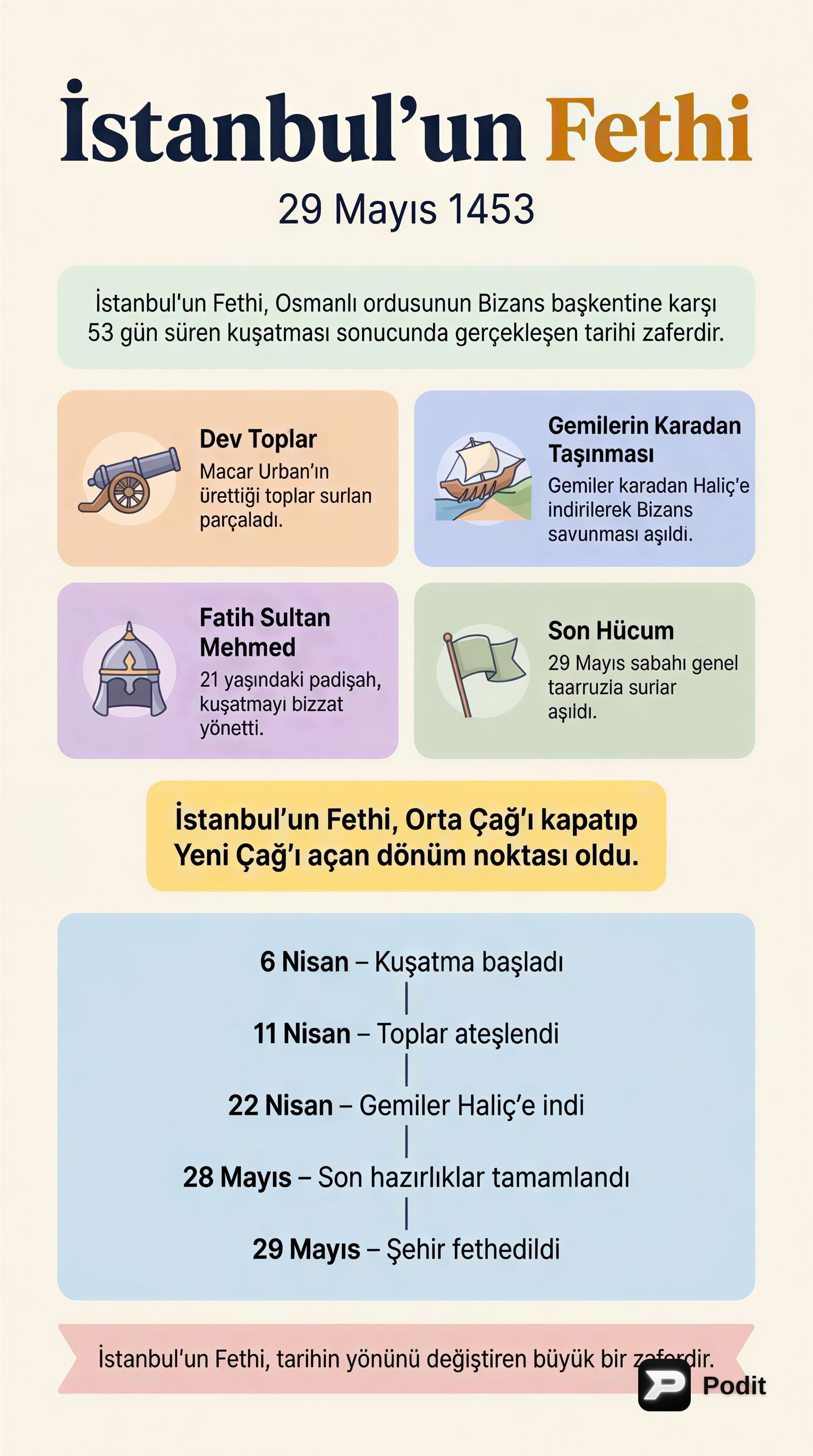İstanbul Fethi: Tarihi Süreç ve Önemi - görsel özet infografik