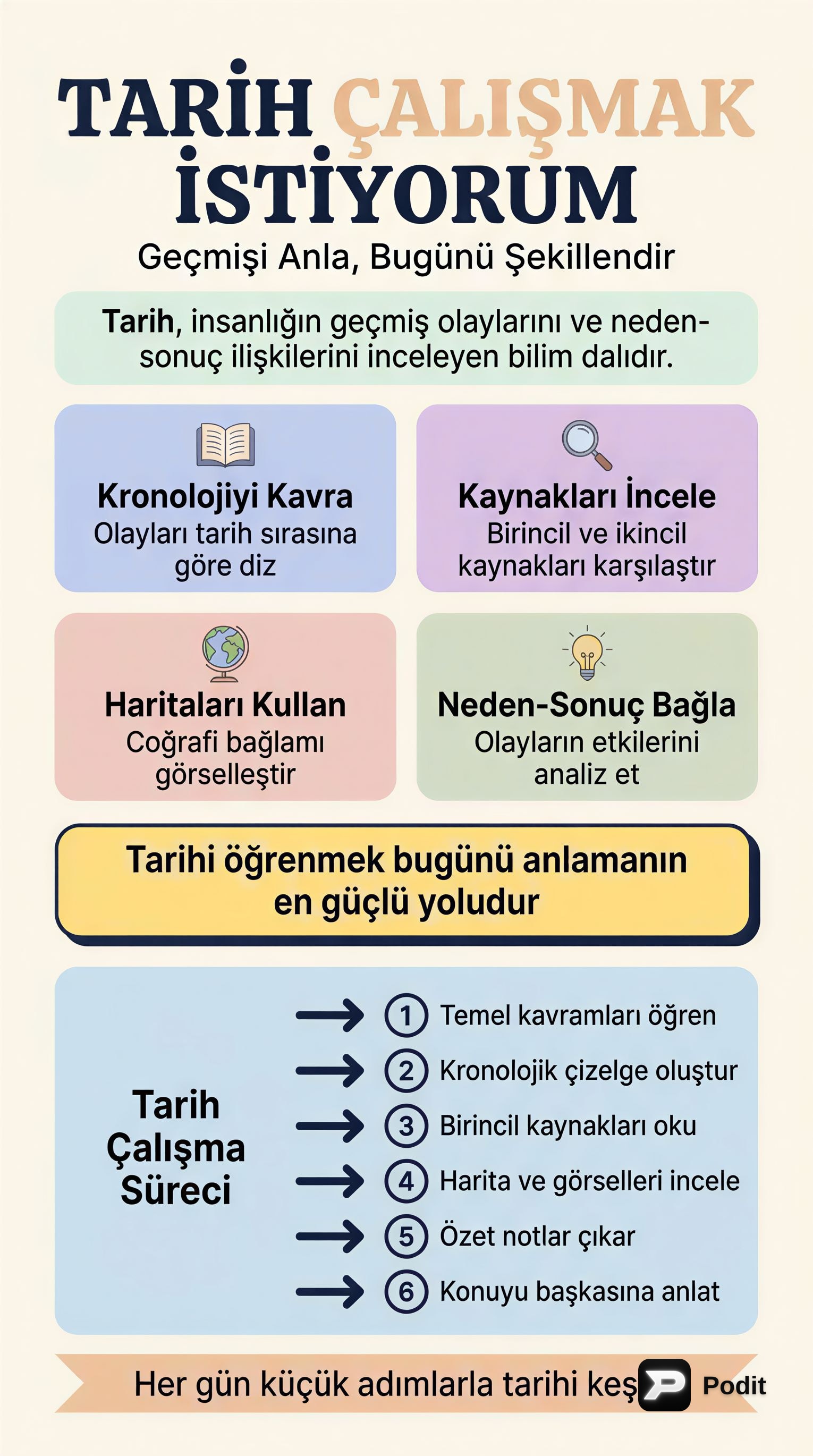 Tarih Çalışmalarına Genel Bir Bakış - görsel özet infografik