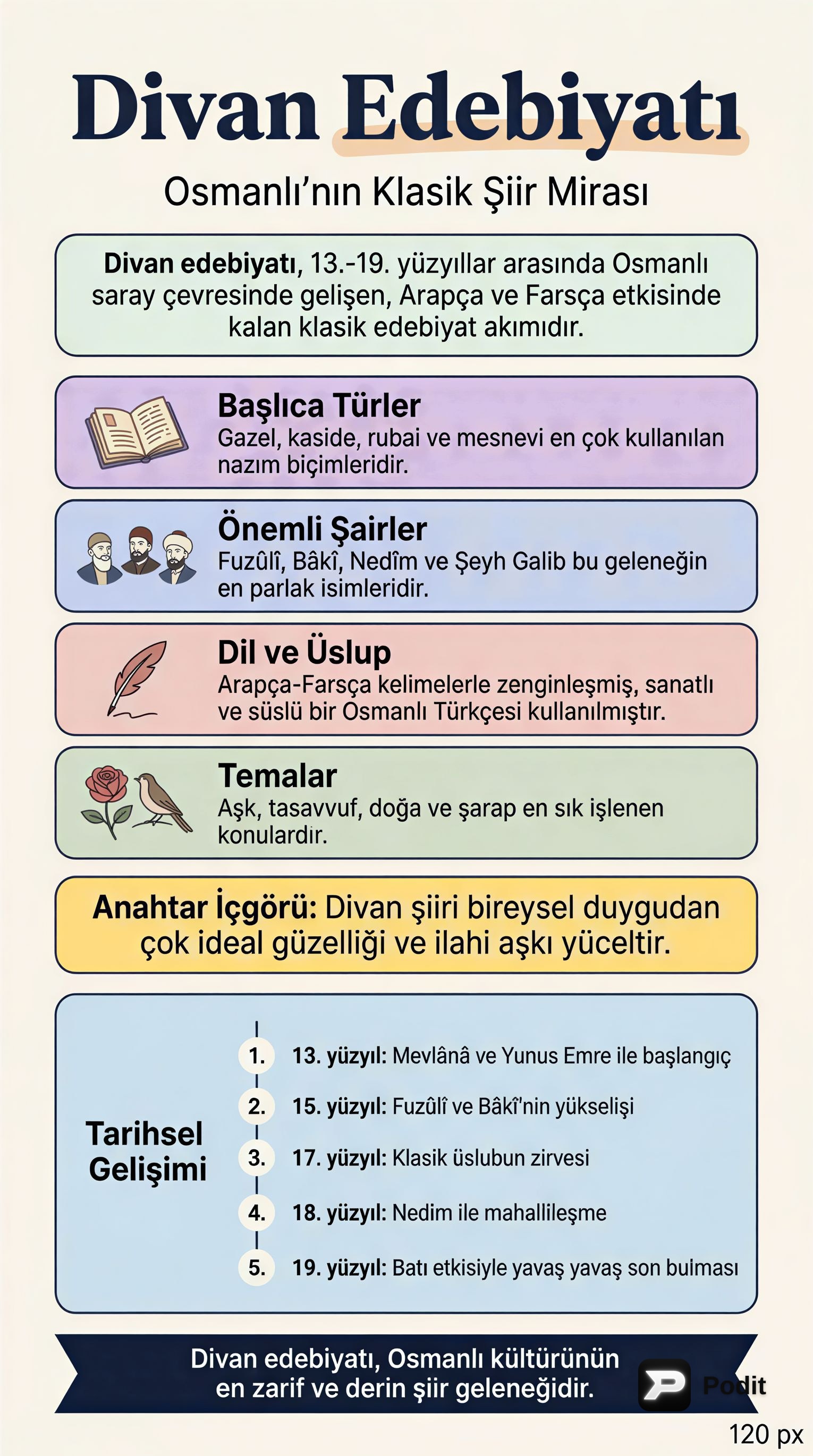 Divan Edebiyatı: Klasik Türk Şiirinin İncelikleri - görsel özet infografik