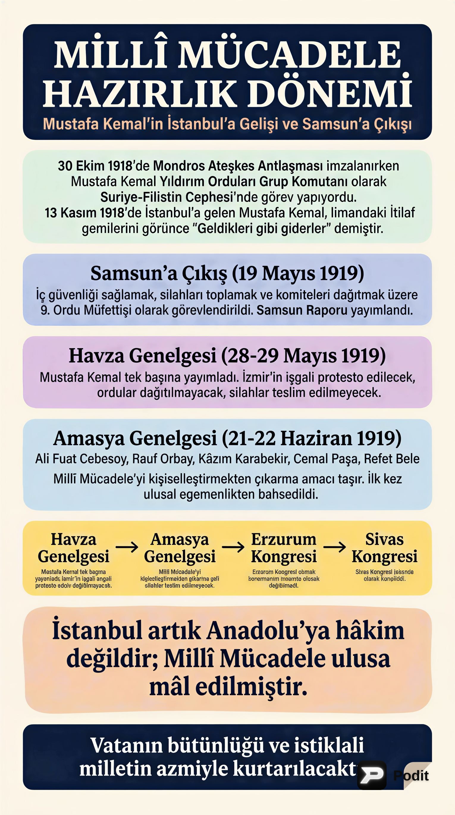 Milli Mücadele Hazırlık Dönemi: İlk Adımlar ve Temeller - görsel özet infografik