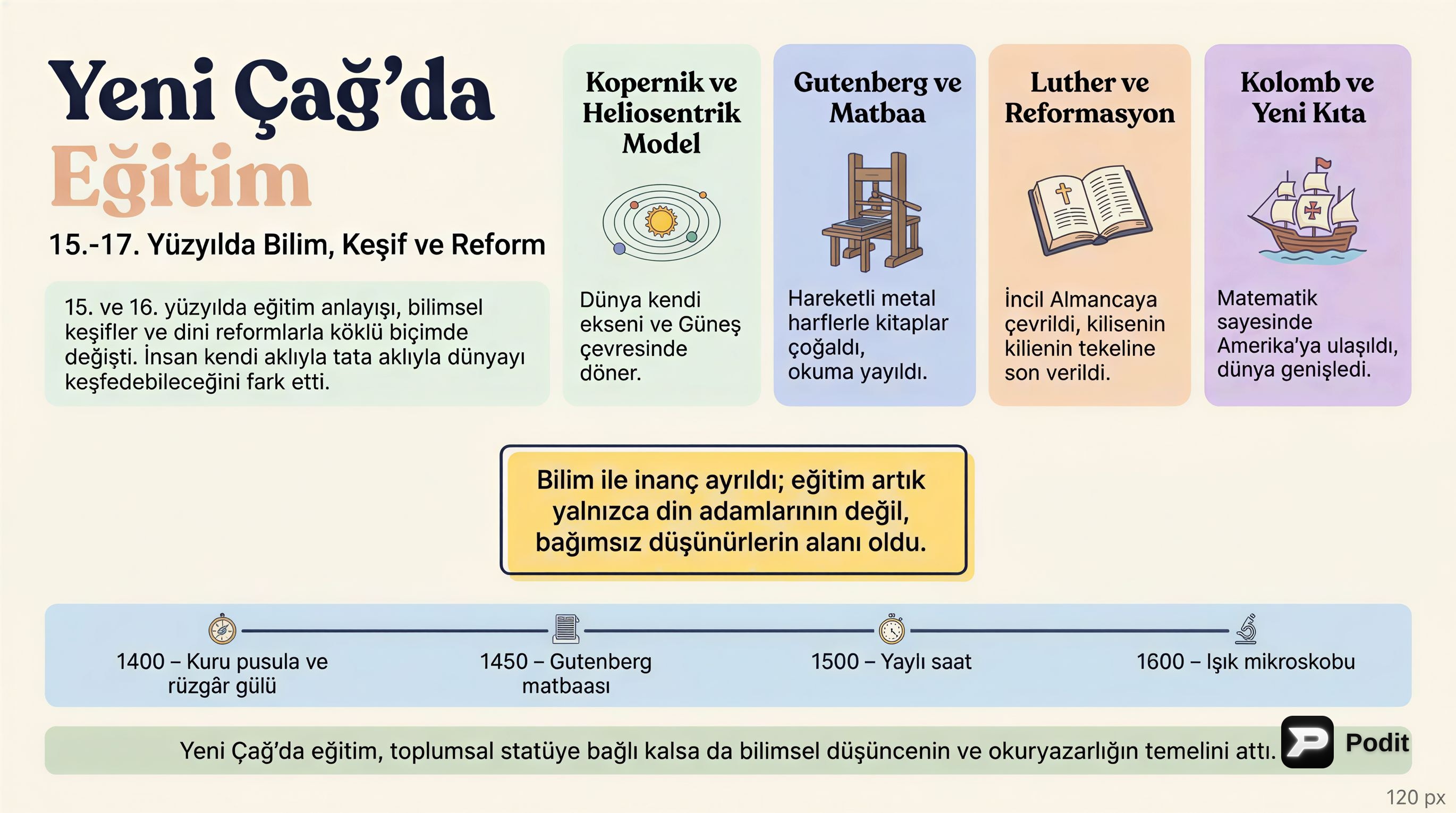 Modern Çağda Eğitimin Dönüşümü - görsel özet infografik