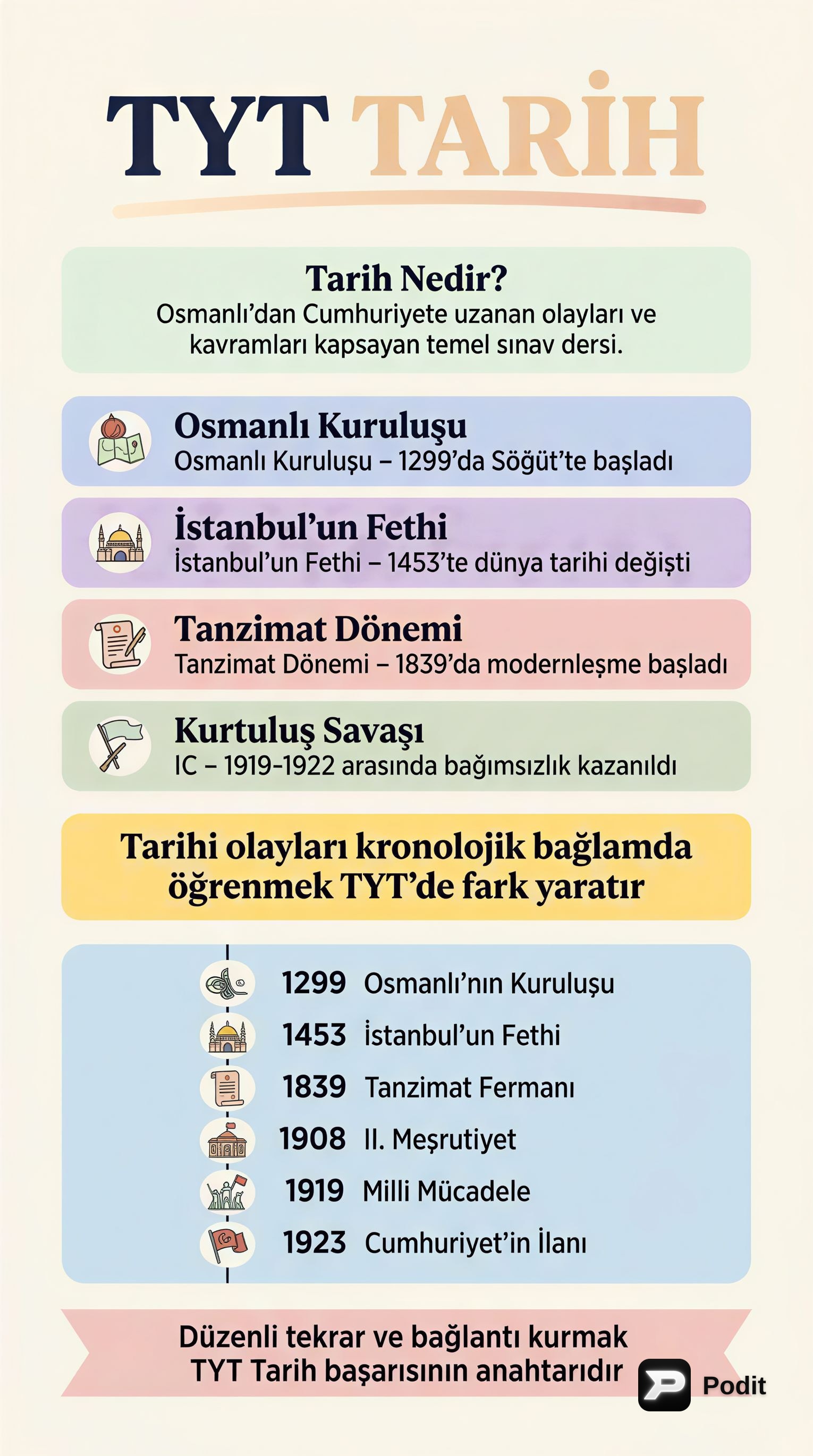TYT Tarih: Temel Konular ve Başarı İpuçları - görsel özet infografik