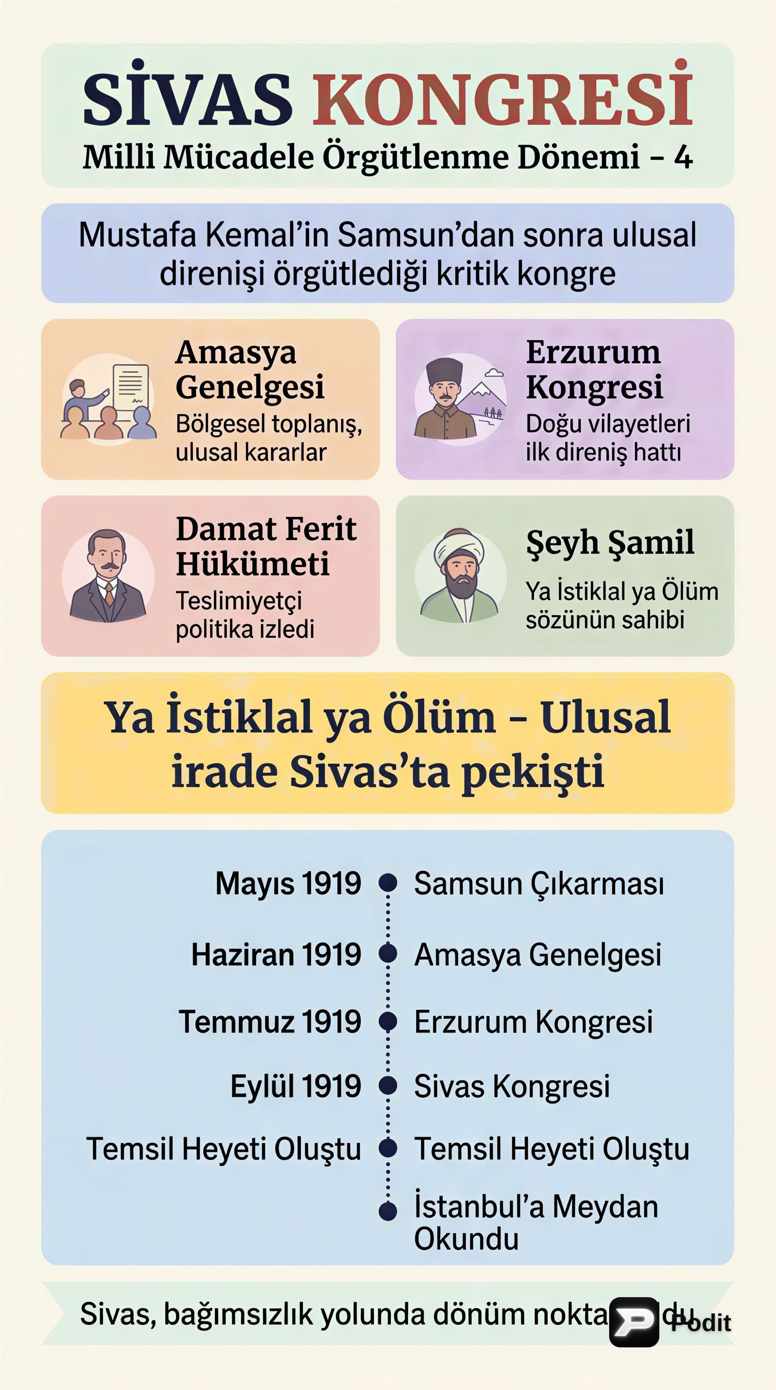 Milli Mücadele'nin Kalbi: Sivas Kongresi - görsel özet infografik