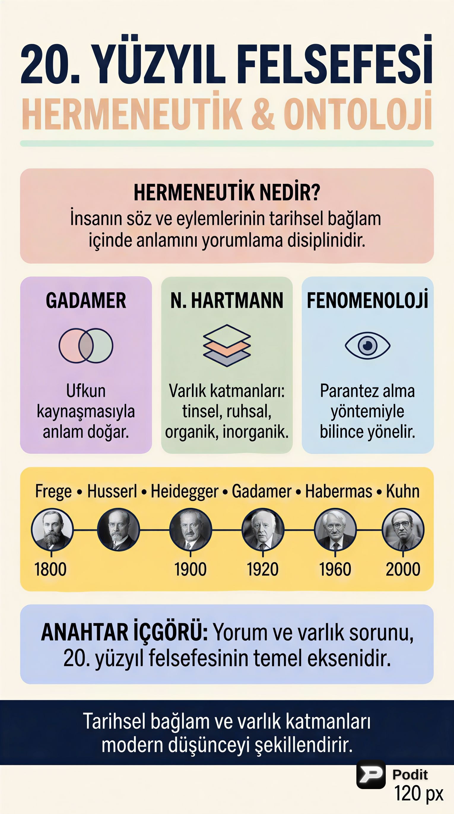 20. Yüzyıl Felsefesinin Temel Akımları ve Sorunları - görsel özet infografik