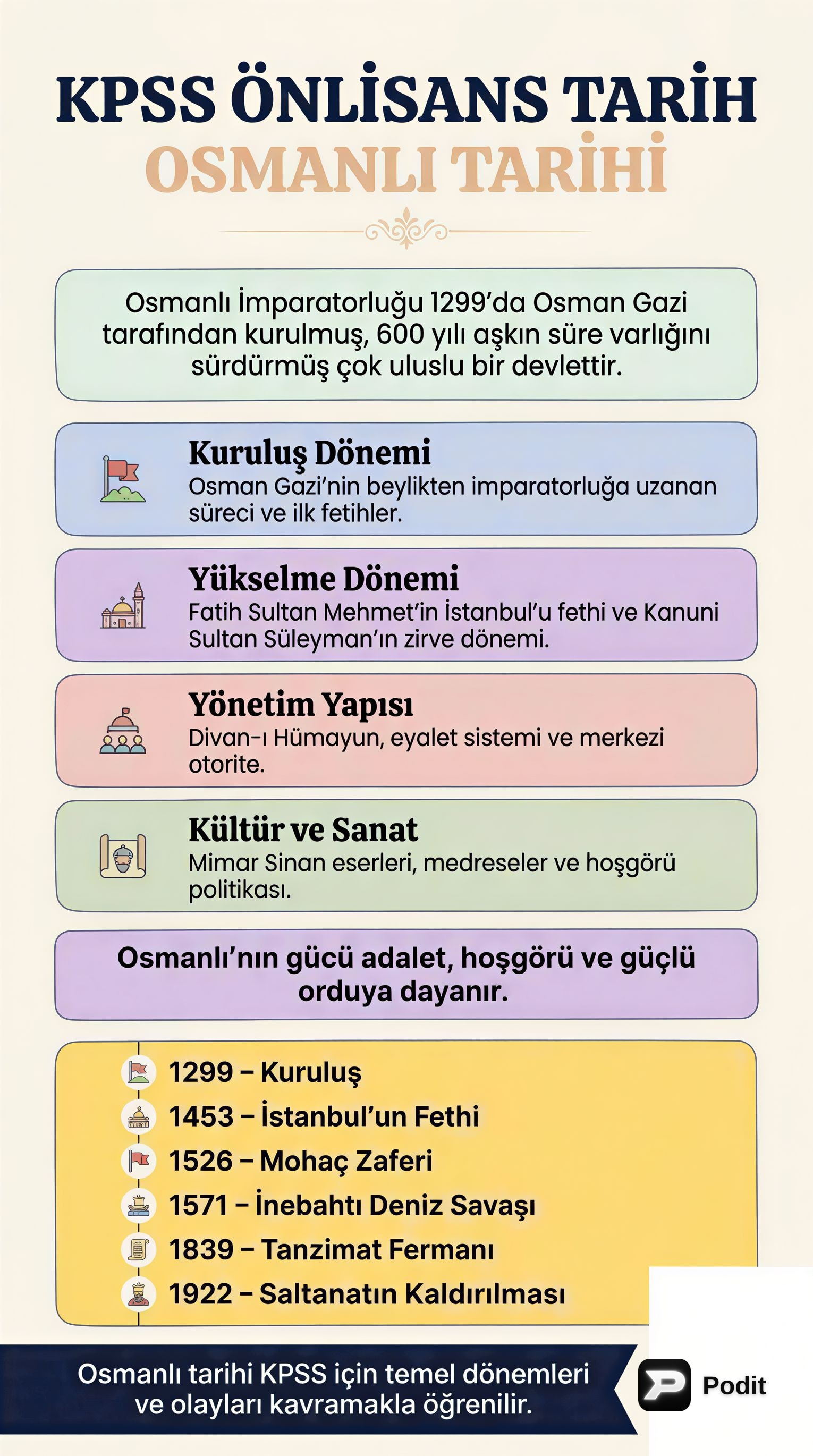 KPSS Önlisans Tarih: Osmanlı Devleti'ne Giriş - görsel özet infografik