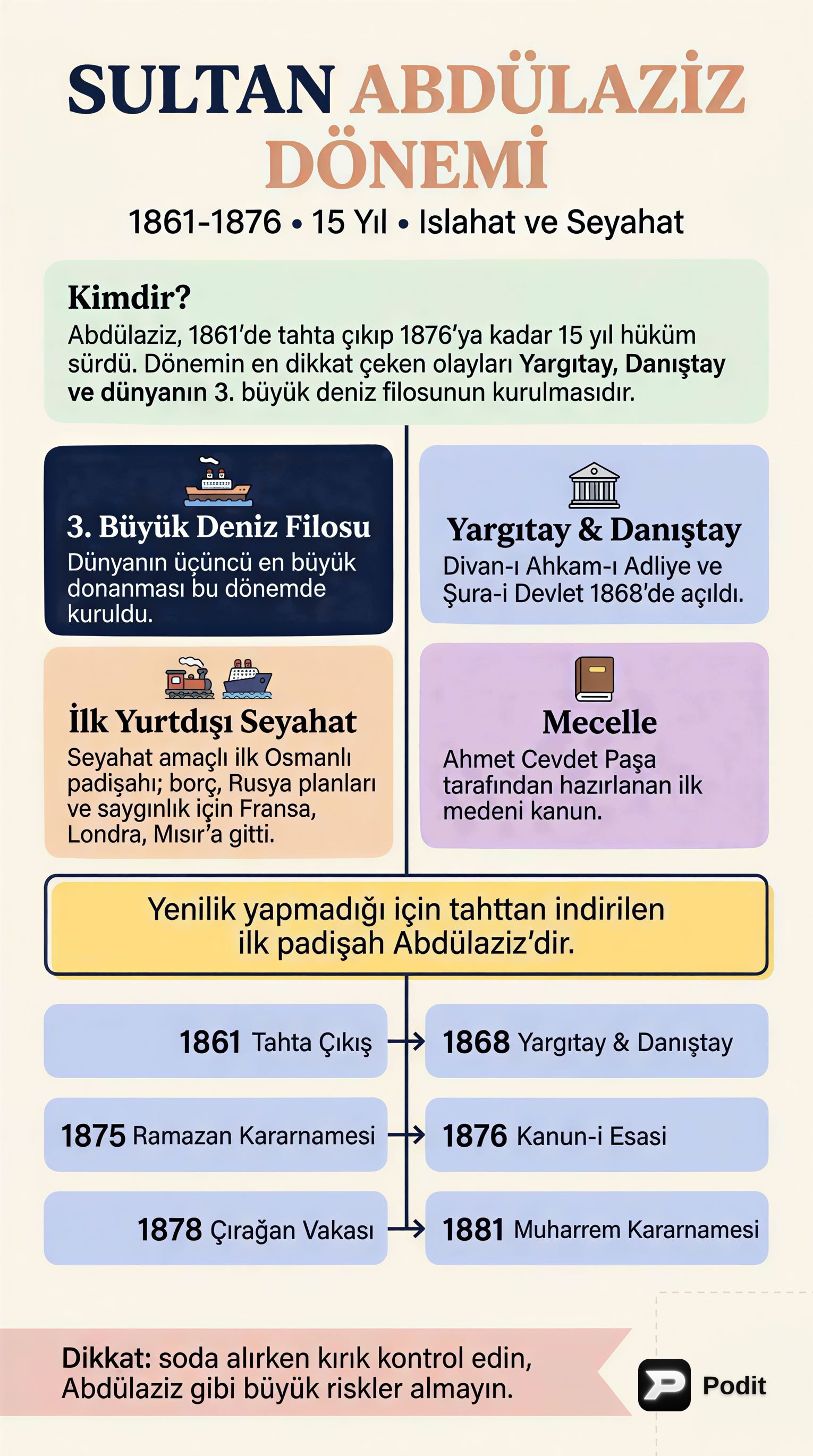 Osmanlı'nın Son Dönemi: Abdülaziz ve II. Abdülhamit Devirleri - görsel özet infografik