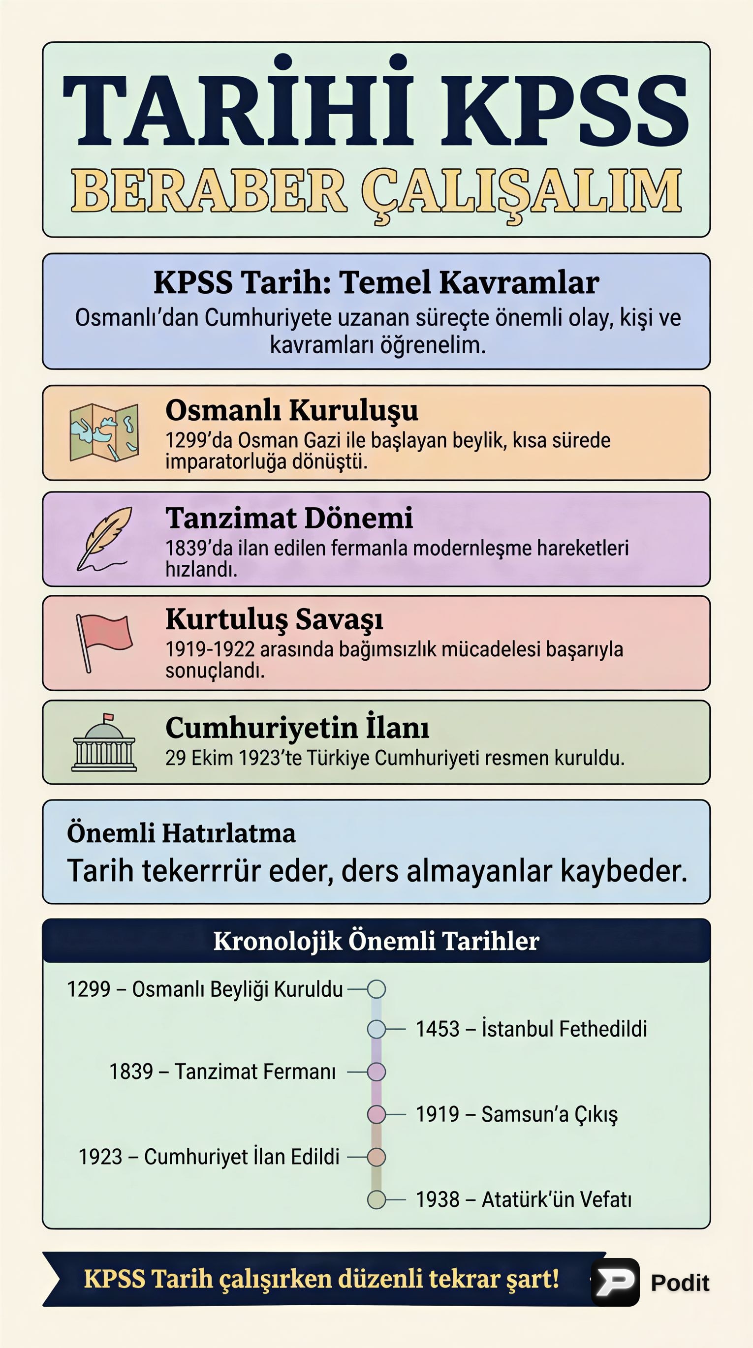 KPSS Tarih: İşbirlikçi Çalışma Rehberi - görsel özet infografik