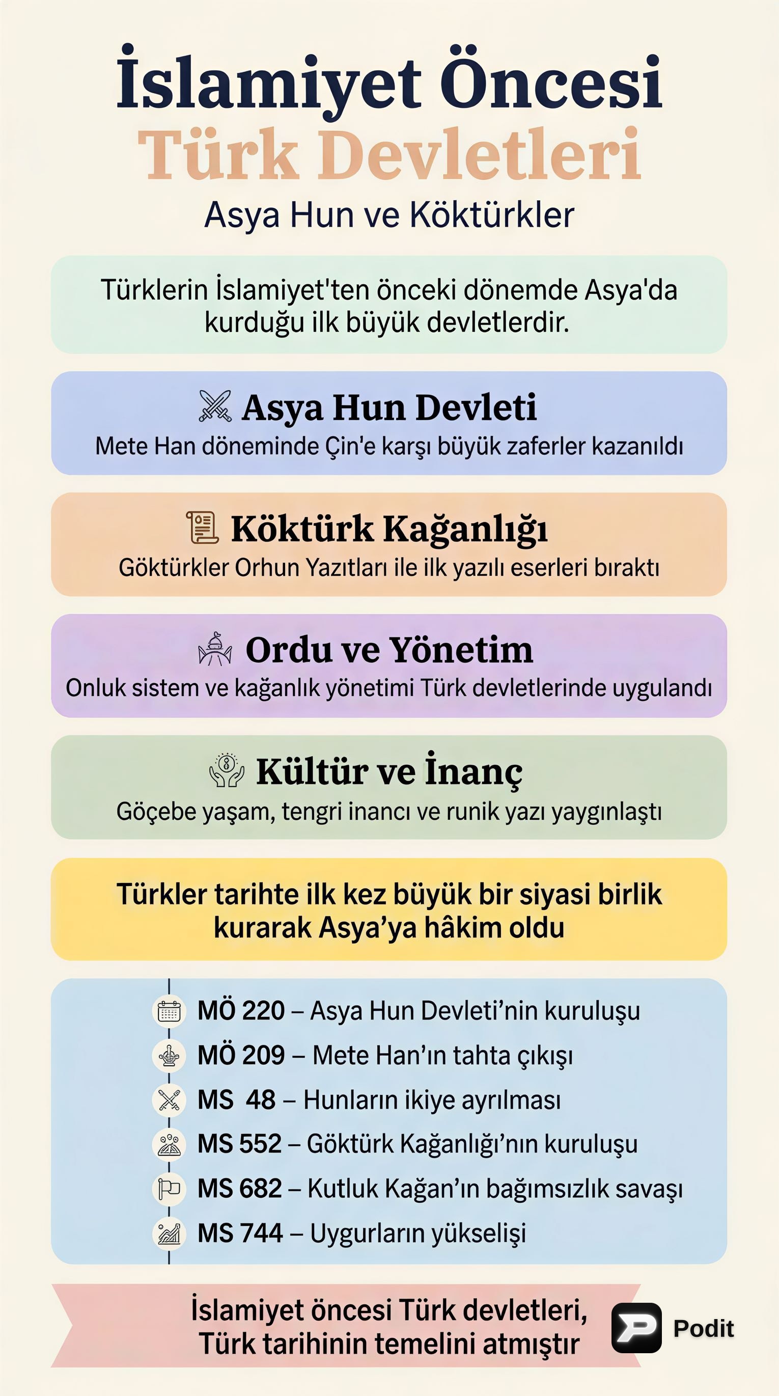 İslamiyet Öncesi Türk Devletleri: Asya Hun ve Köktürkler - görsel özet infografik