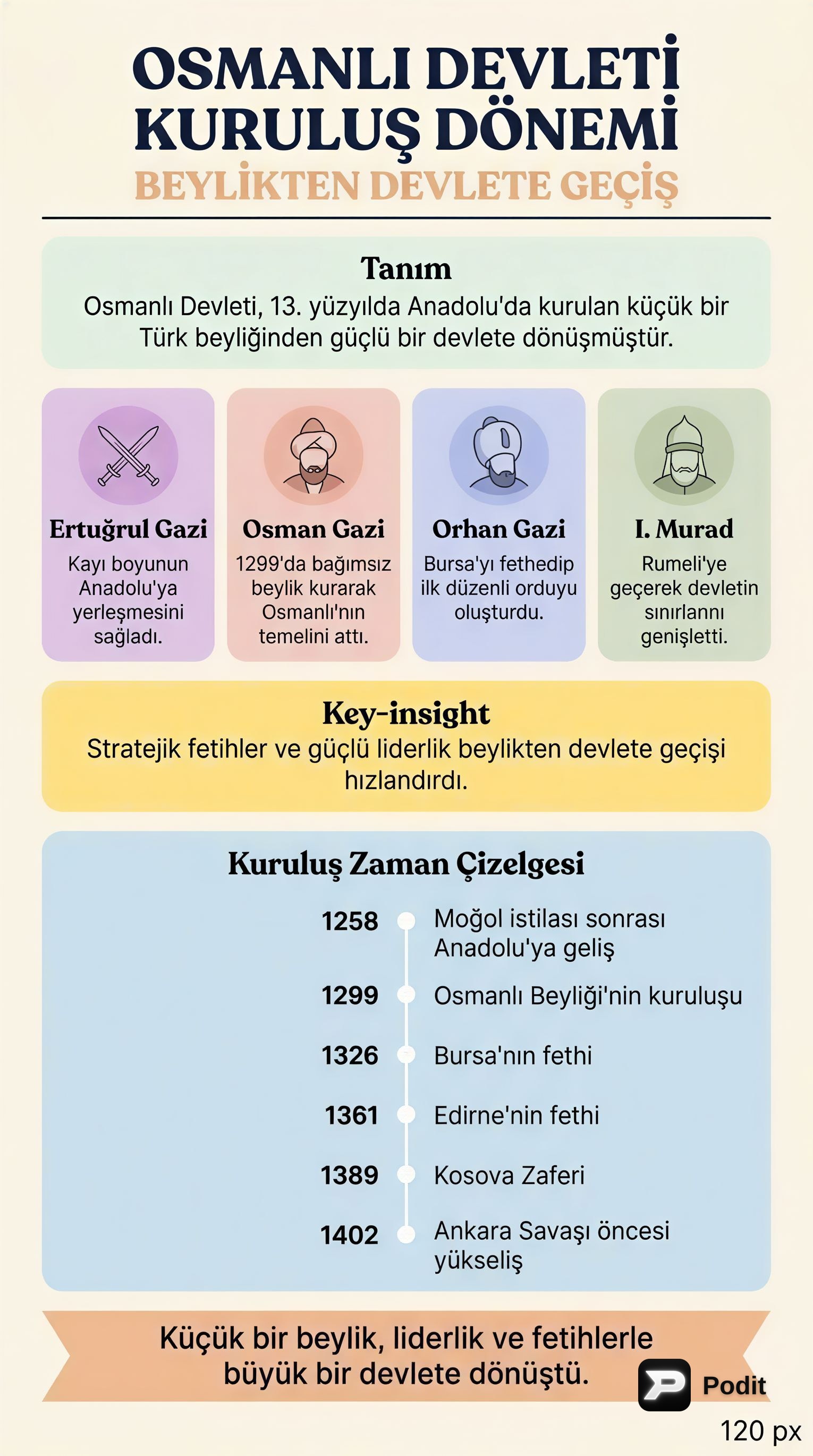 Osmanlı Devleti Kuruluş Dönemi: Beylikten Devlete Geçiş - görsel özet infografik