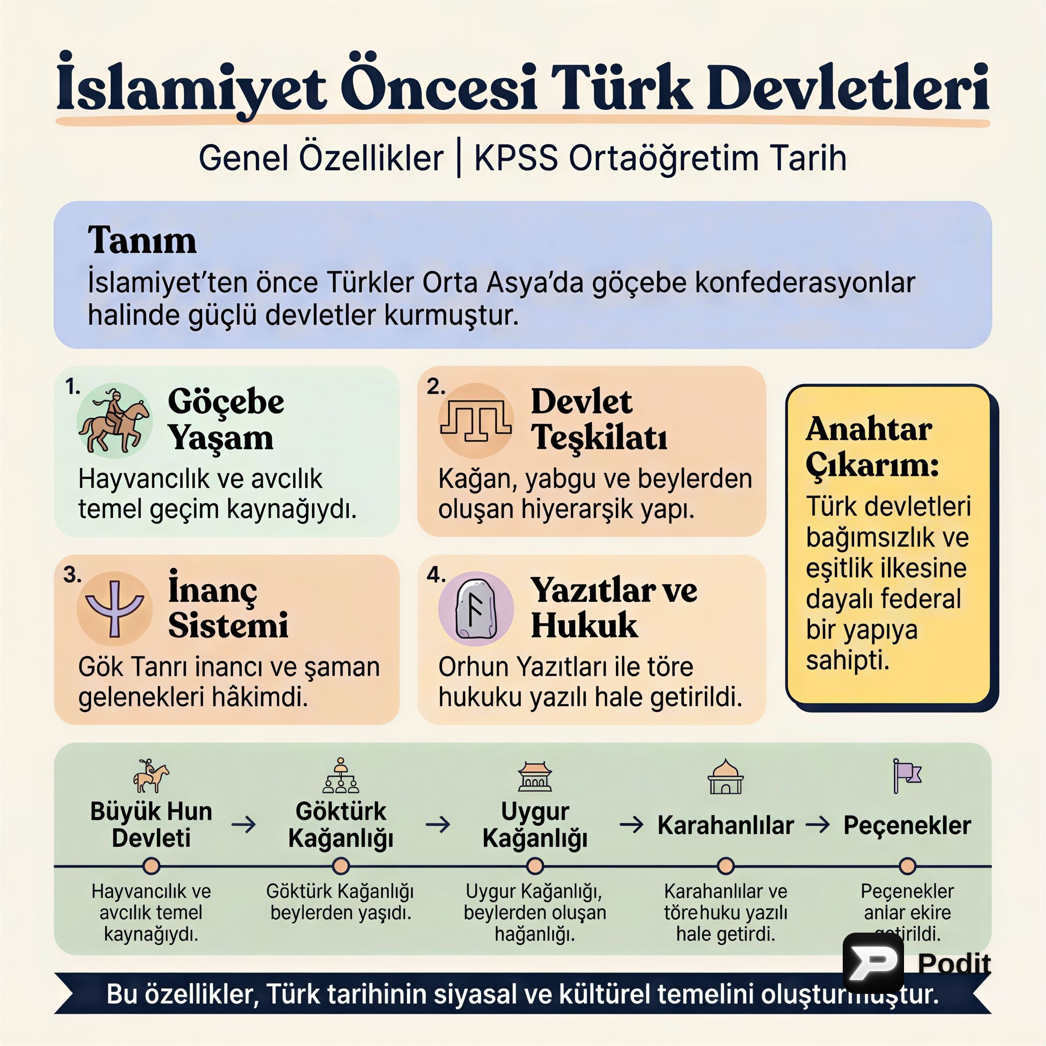 İslamiyet Öncesi Türk Devletleri: Genel Özellikler - görsel özet infografik