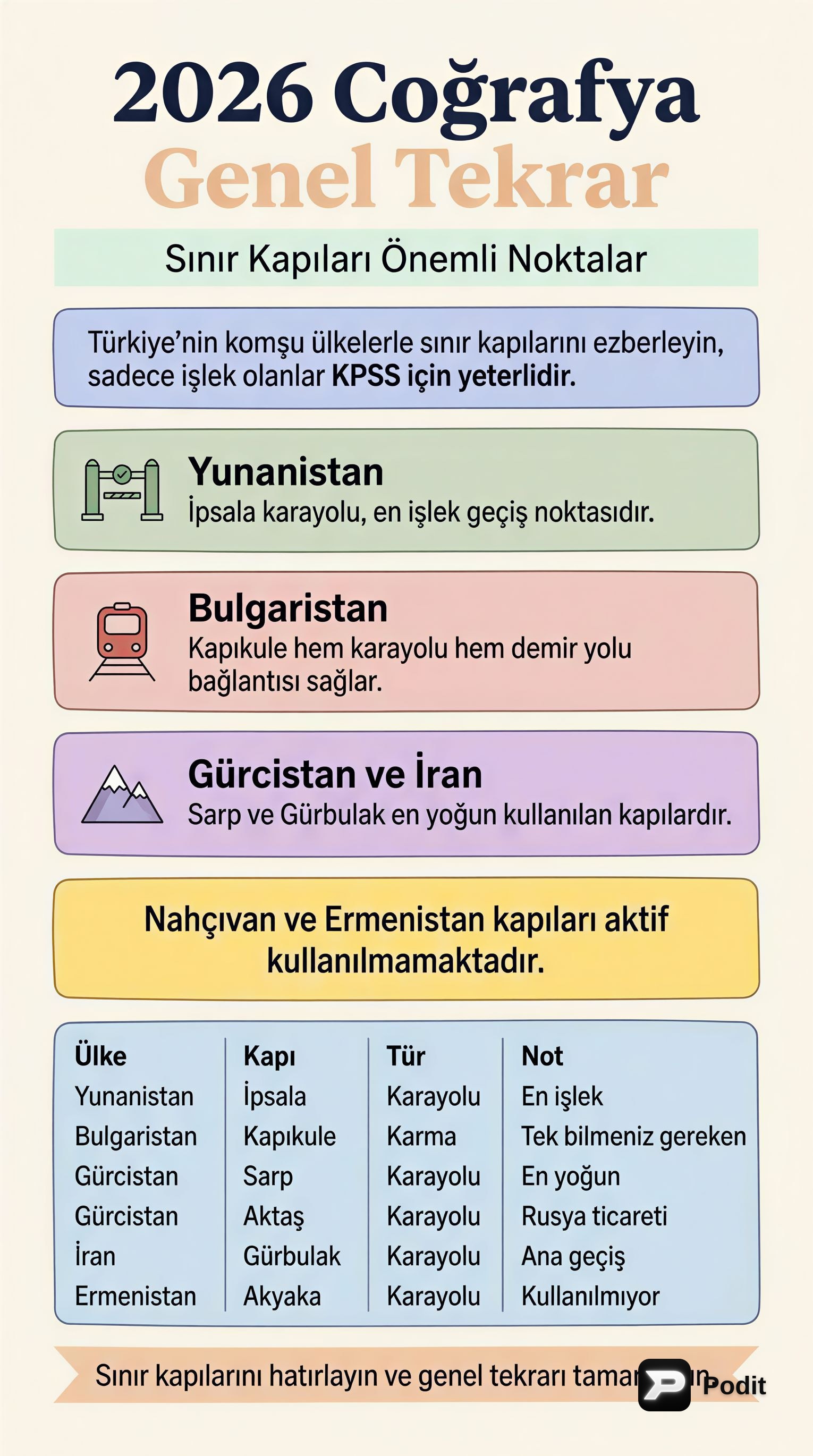 Coğrafya Genel Tekrar: Temel Kavramlardan Ekonomiye - görsel özet infografik
