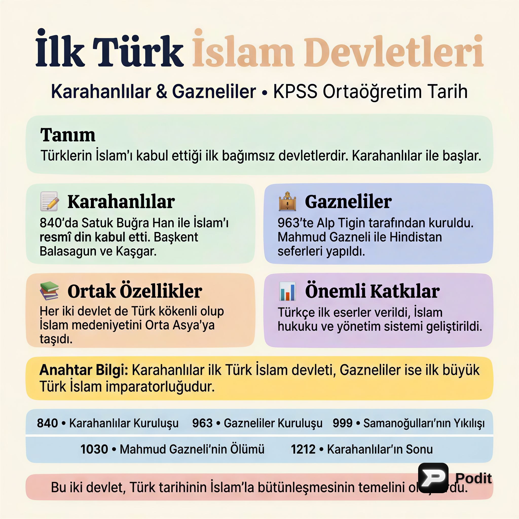 İlk Türk İslam Devletleri: Karahanlılar ve Gazneliler - görsel özet infografik