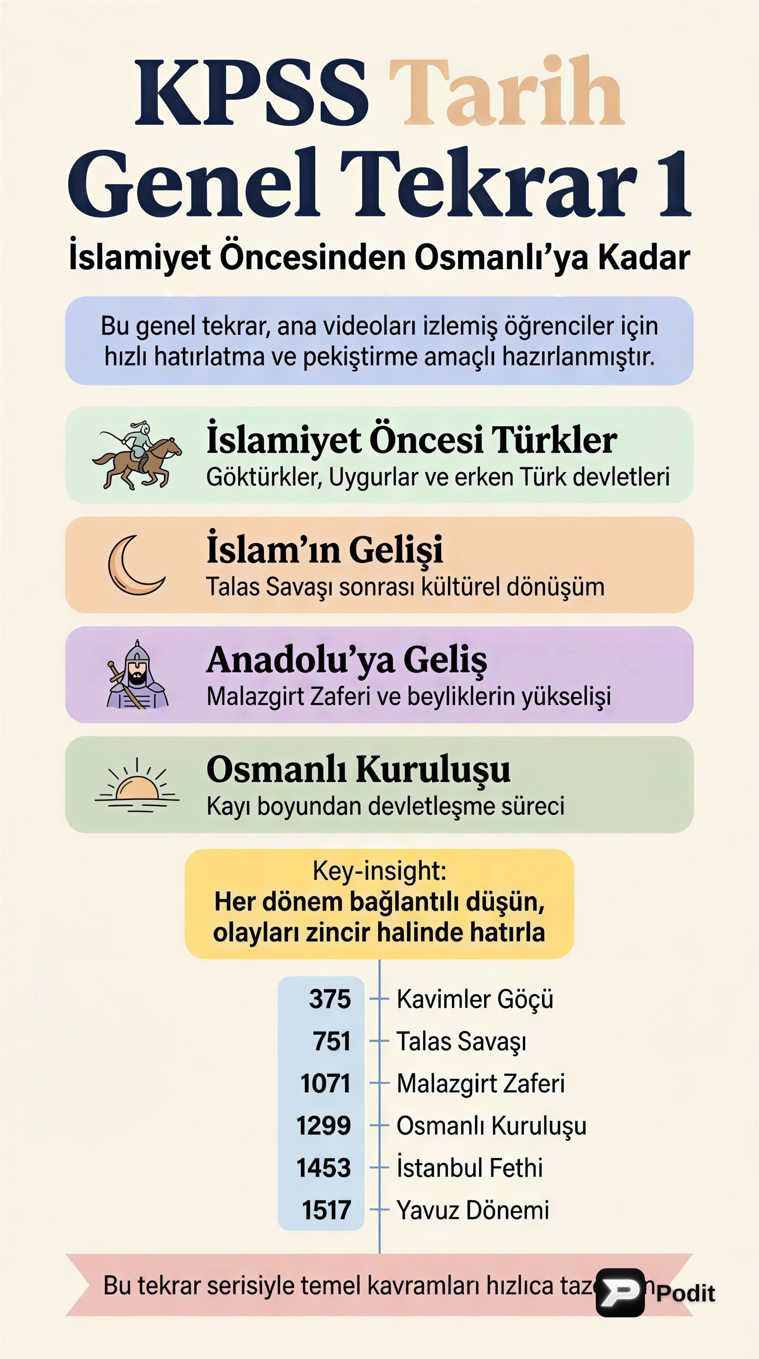 İslamiyet Öncesinden Osmanlı'ya Türk Tarihi Genel Tekrarı - görsel özet infografik
