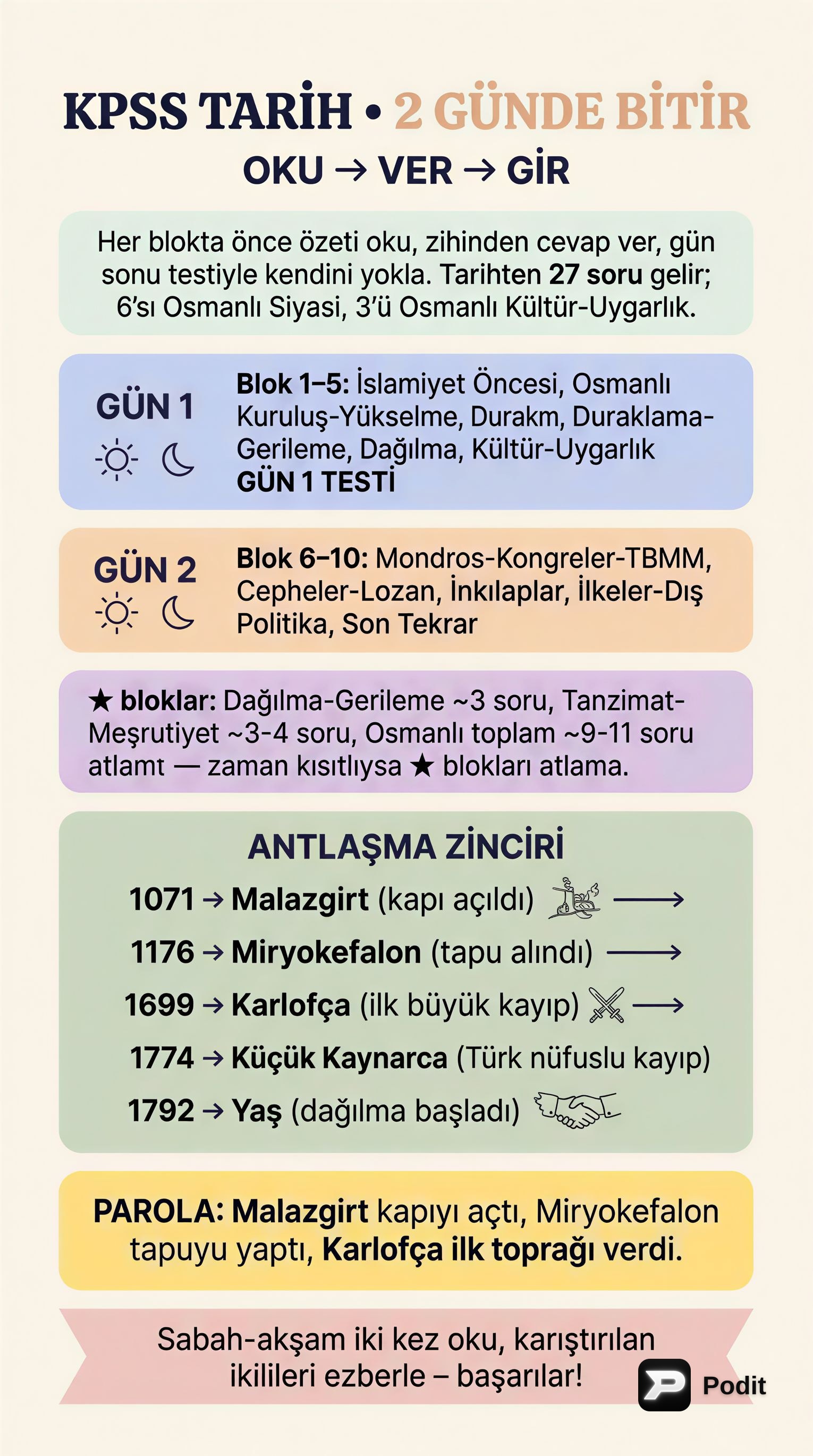 KPSS Tarih: 2 Günde Tüm Konulara Genel Bakış - görsel özet infografik