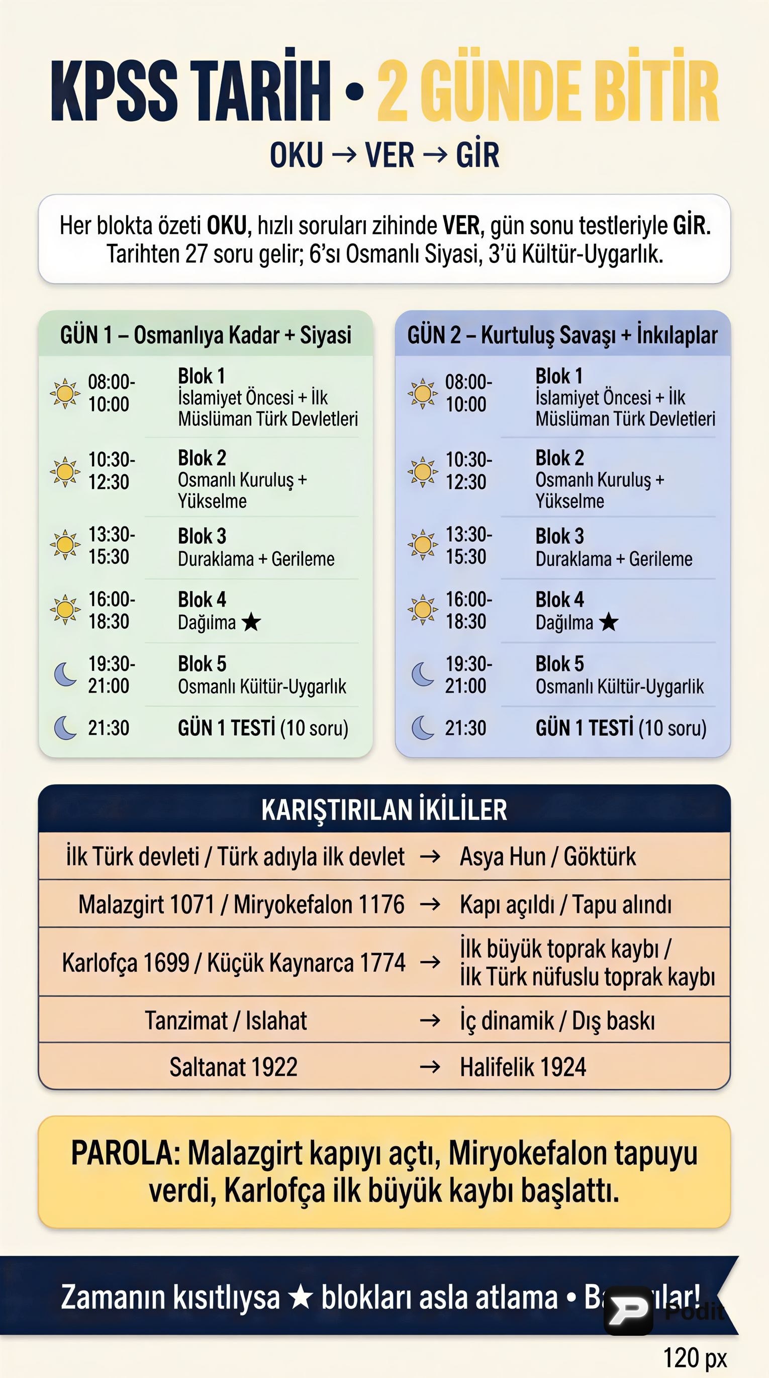 KPSS Tarih: 2 Günde Tüm Konulara Genel Bakış - görsel özet infografik