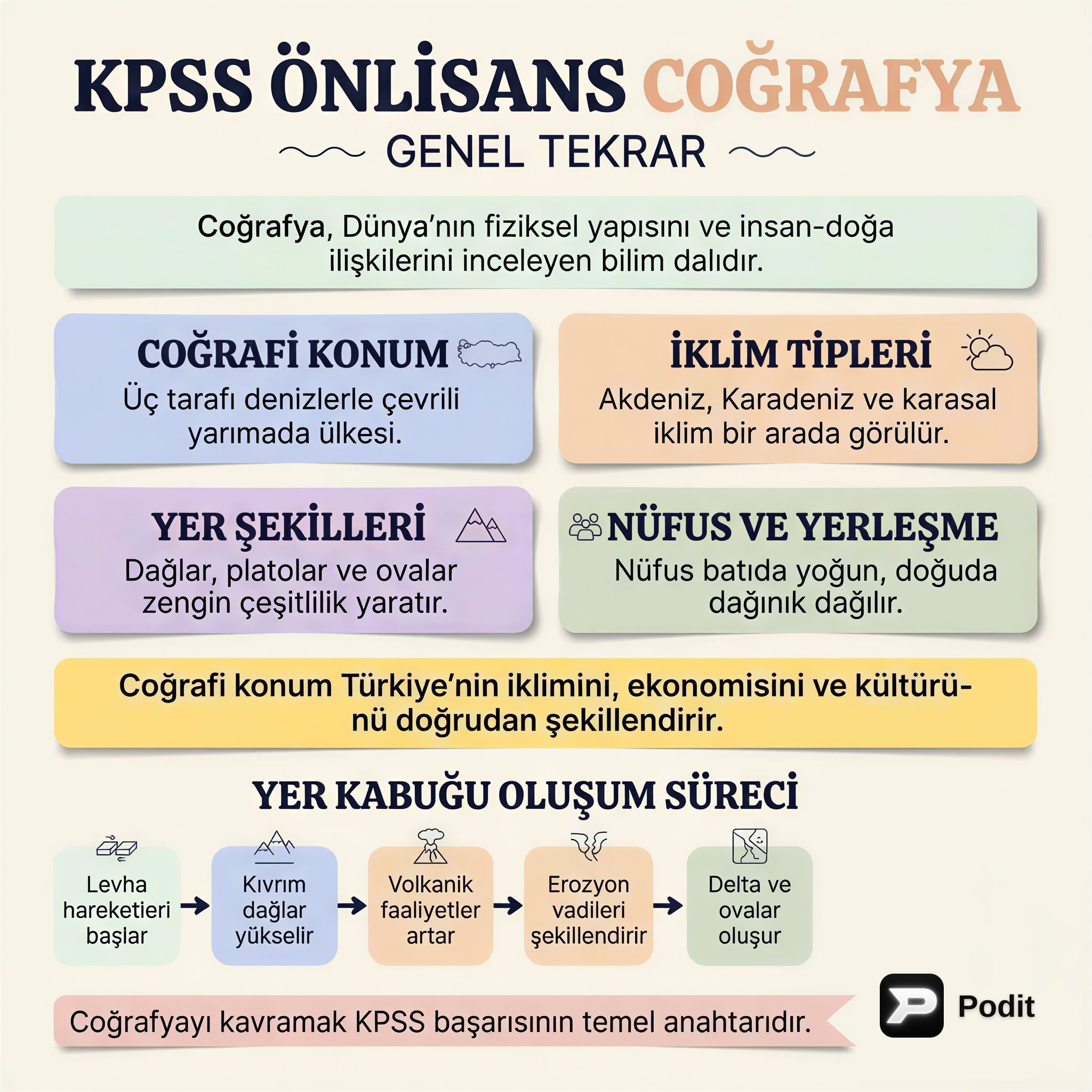 KPSS Önlisans Coğrafya Genel Tekrarı - görsel özet infografik