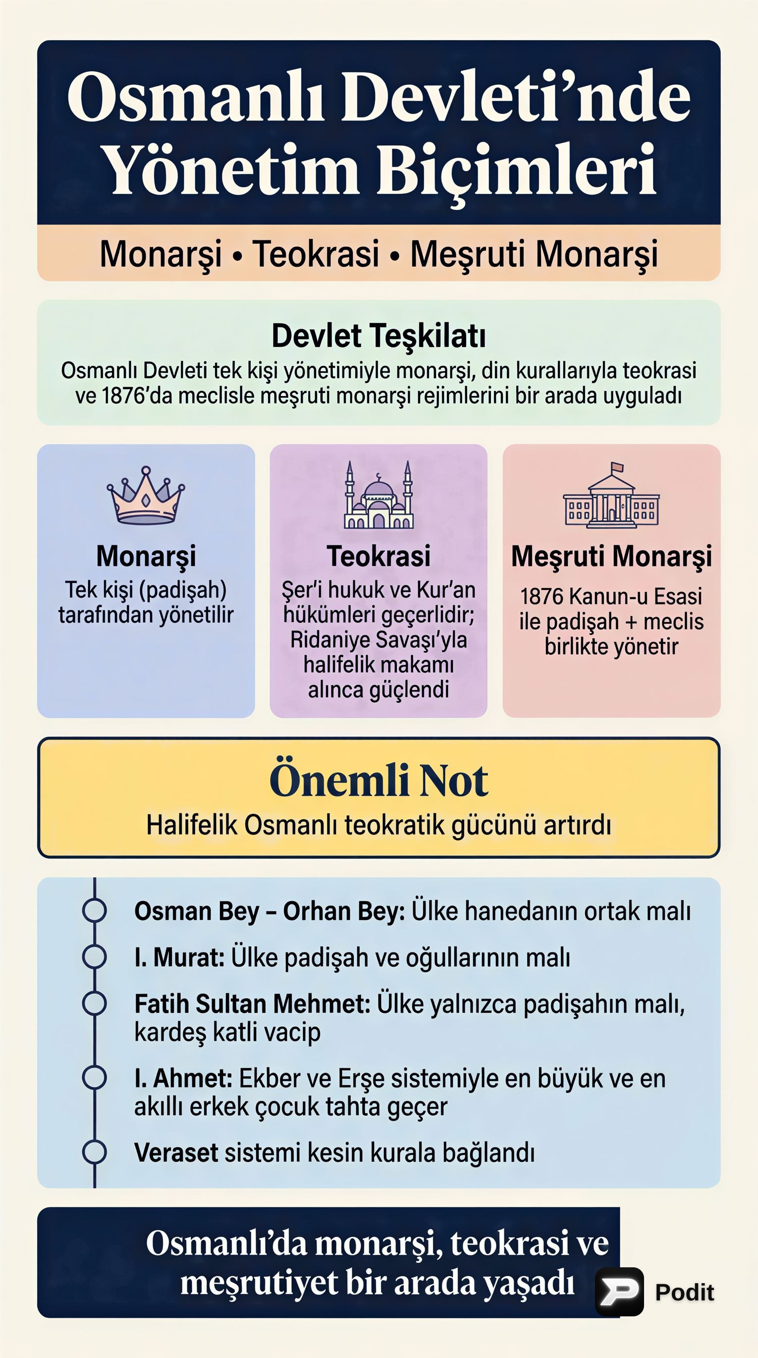 Osmanlı Kültür ve Medeniyeti: Devletten Eğitime - görsel özet infografik