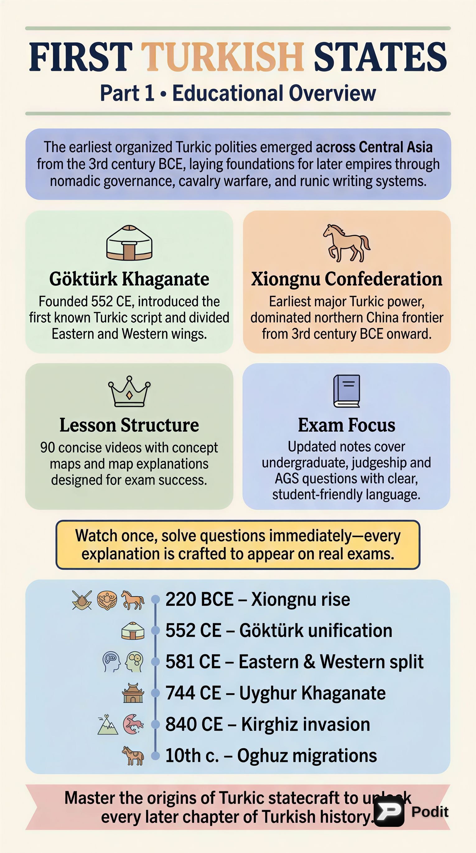 The First Turkic States: Origins and Early Empires - görsel özet infografik