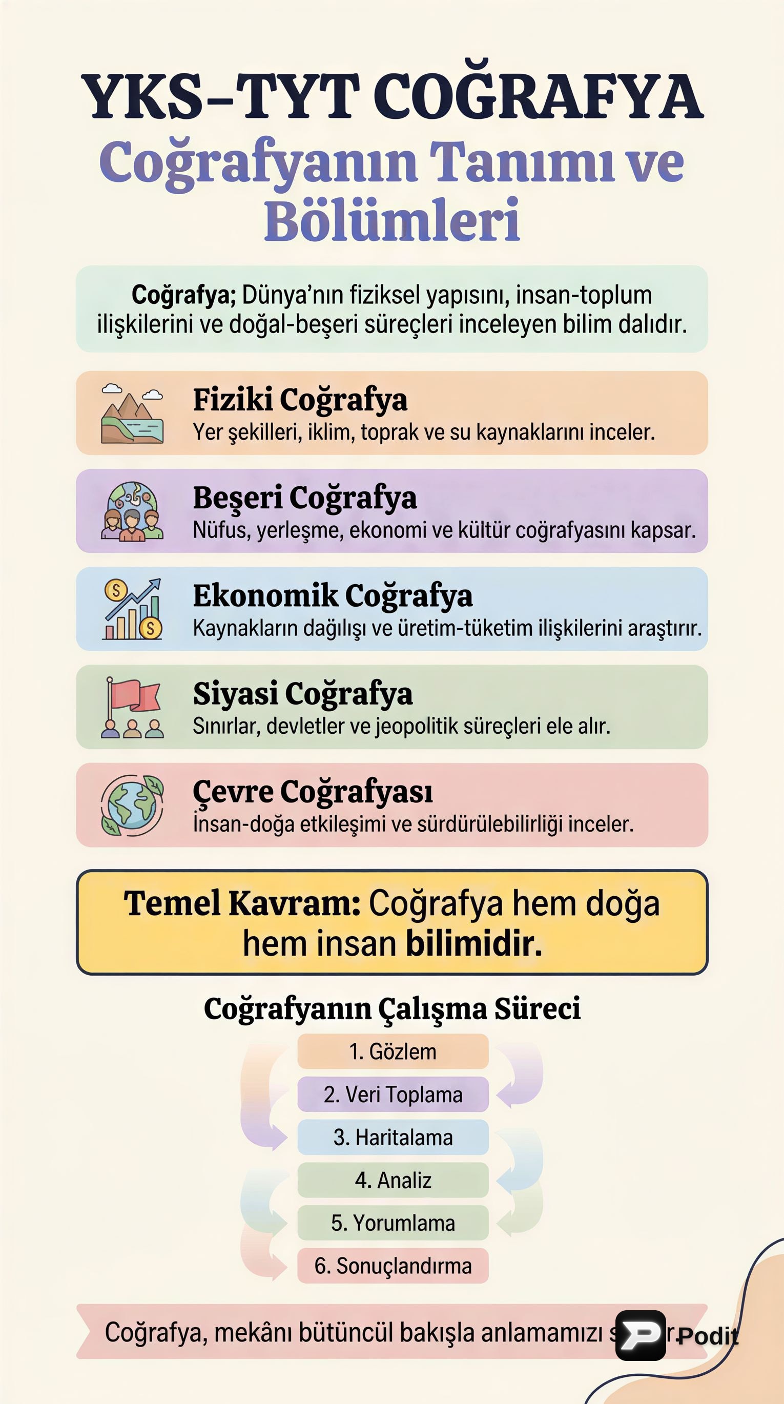 YKS-TYT Coğrafya: Tanımı ve Bölümleri - görsel özet infografik