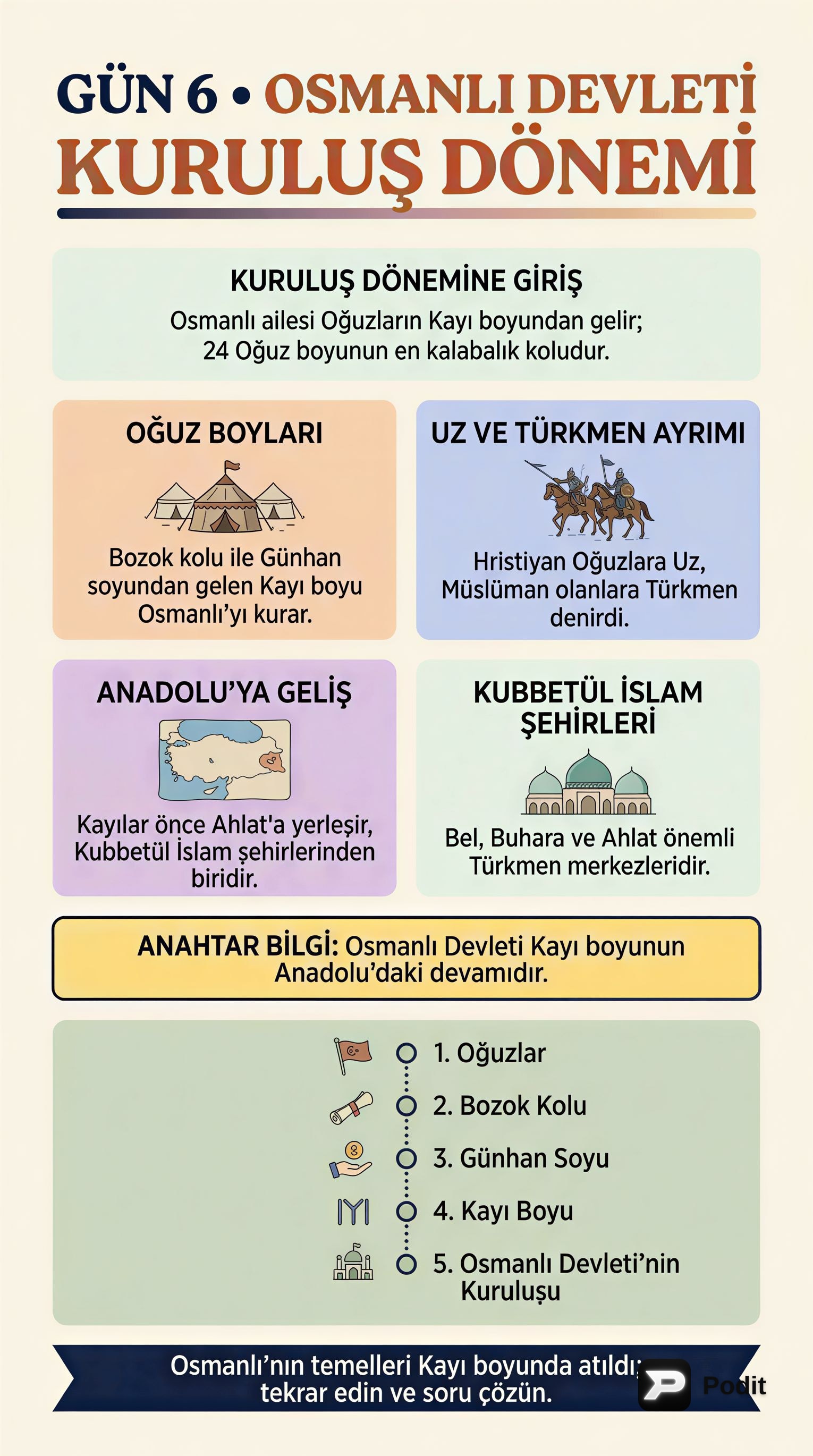 Osmanlı Devleti Kuruluş Dönemi: Bir İmparatorluğun Doğuşu - görsel özet infografik