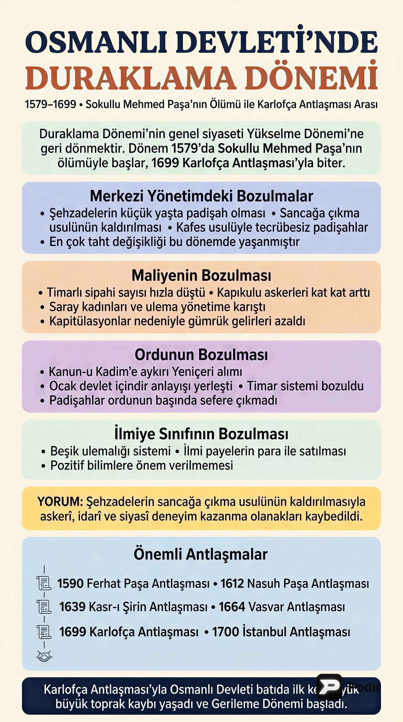Osmanlı Duraklama Dönemi: Nedenler, Olaylar ve Islahatlar - görsel özet infografik