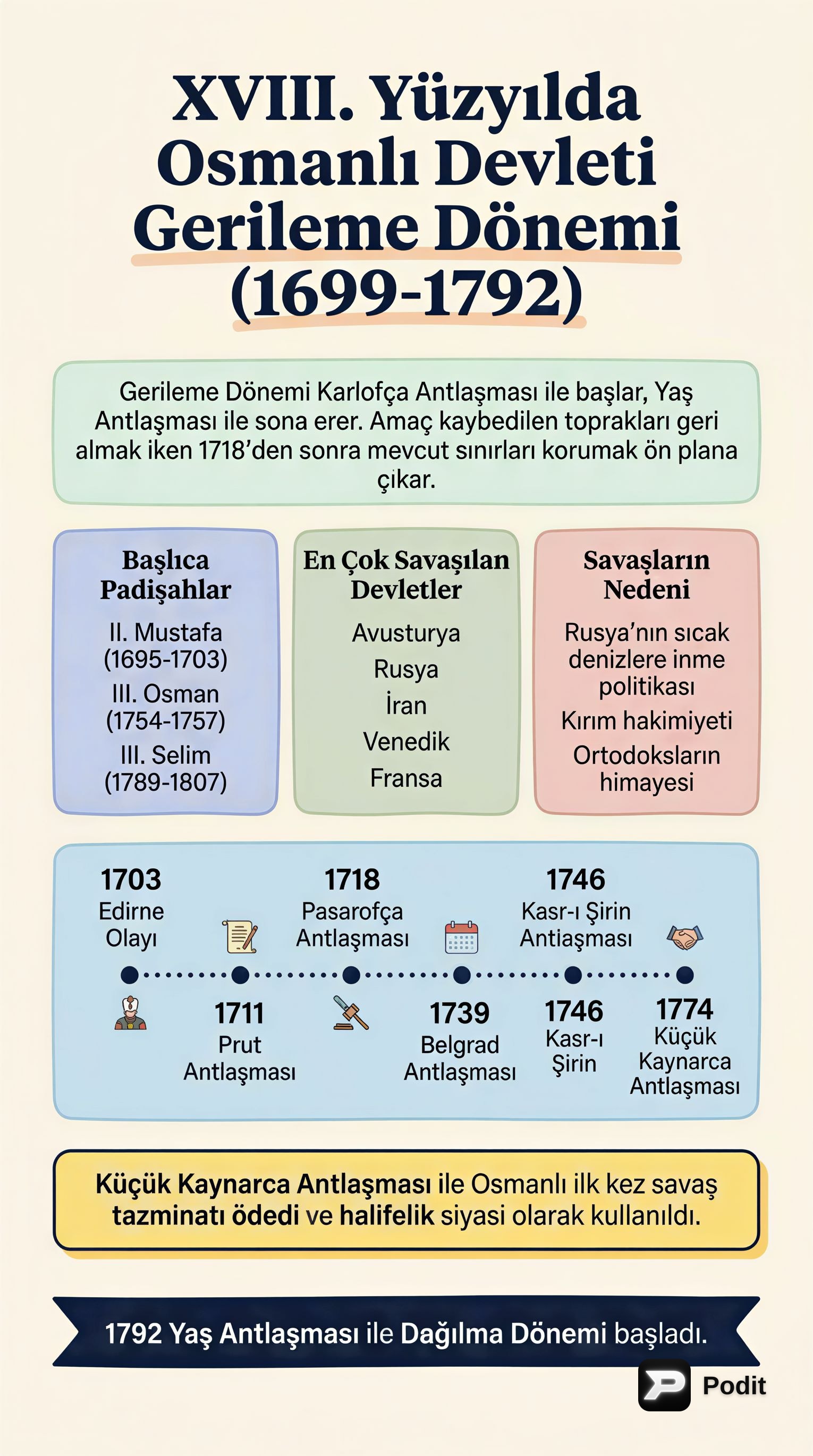 Osmanlı Devleti'nde 18. Yüzyıl: Gerileme Dönemi ve Islahatlar - görsel özet infografik