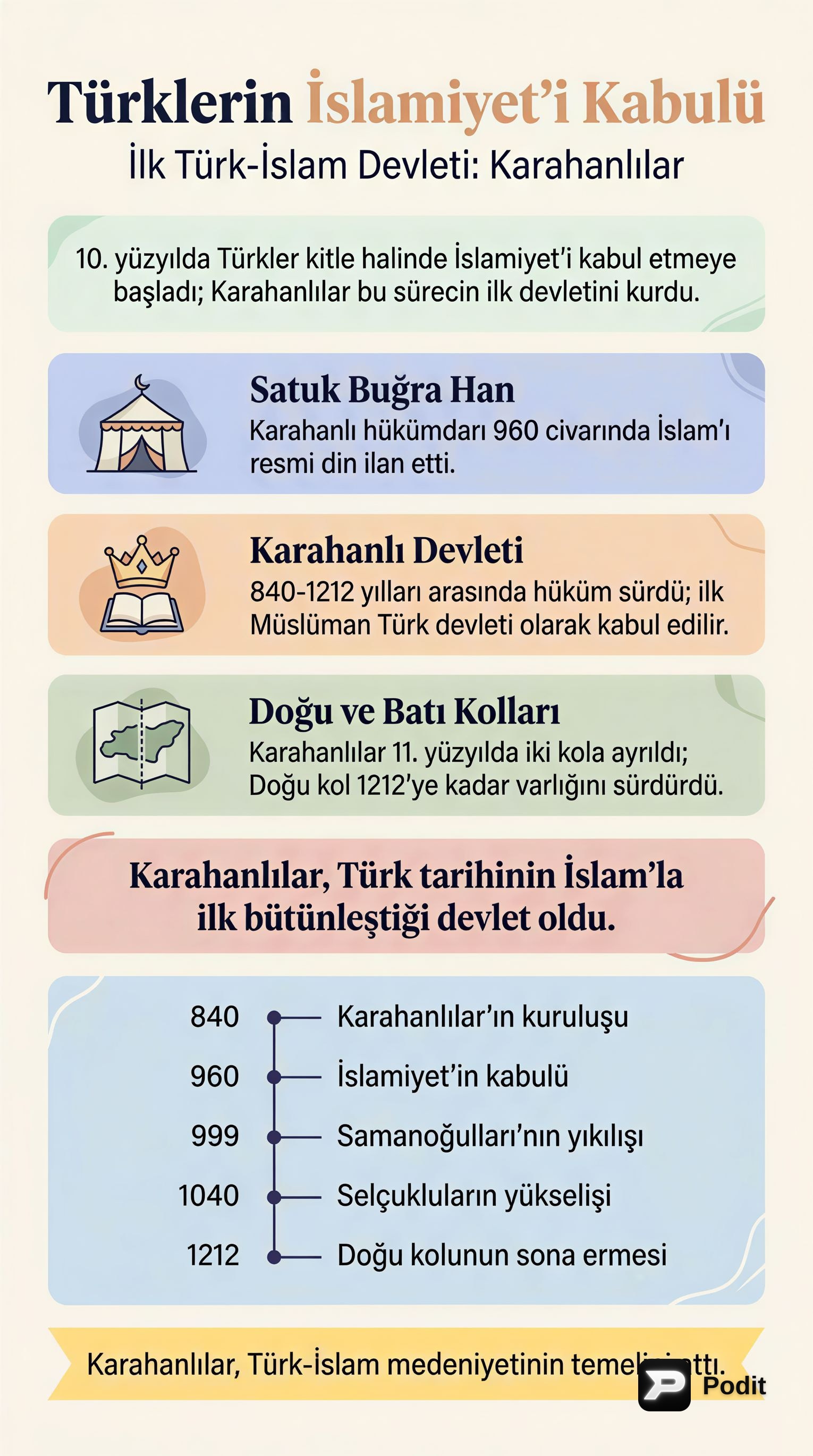 Türklerin İslamiyet'i Kabulü ve Karahanlılar - görsel özet infografik