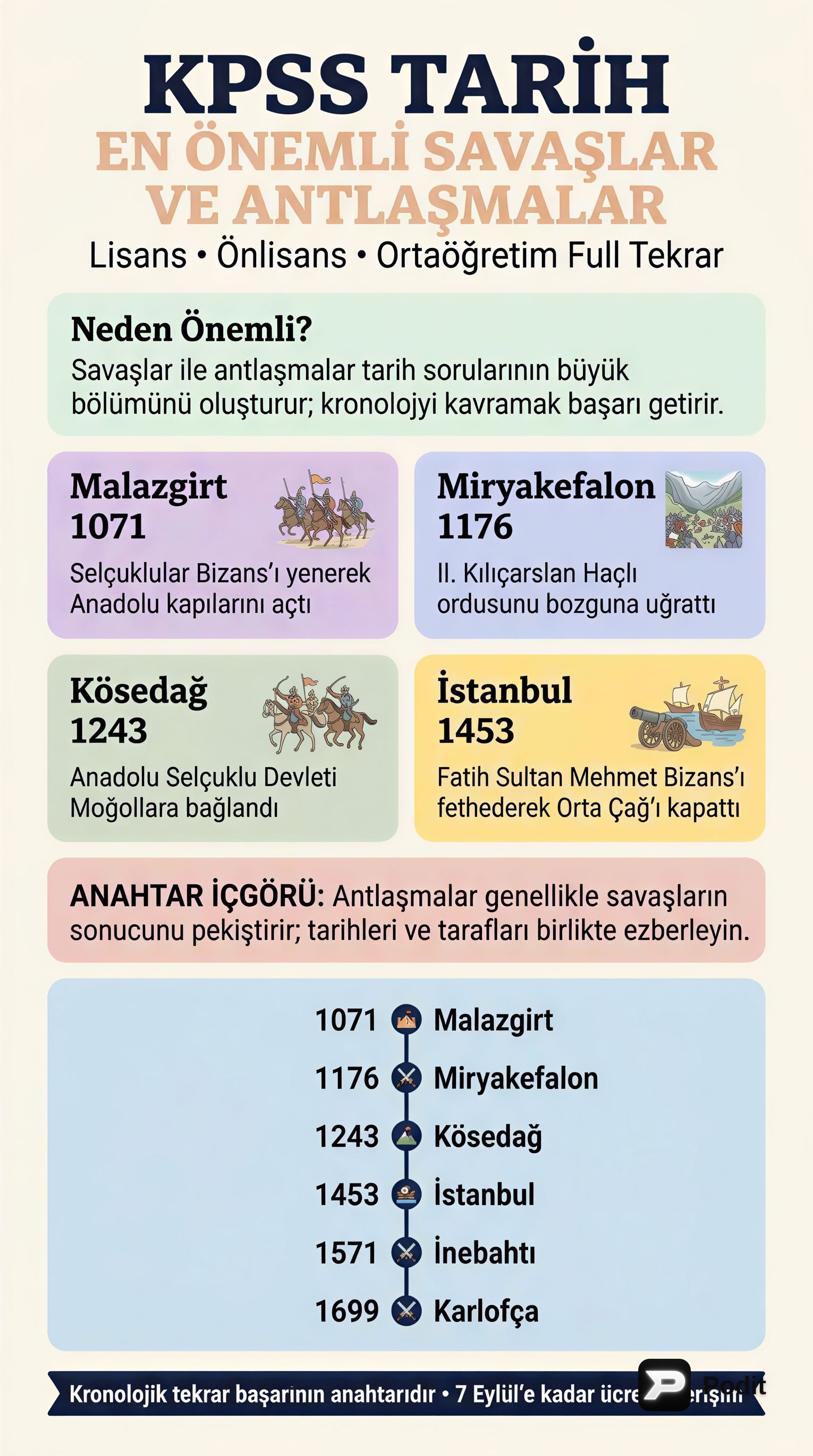 KPSS Tarih: Önemli Savaşlar ve Antlaşmalar Tekrarı - görsel özet infografik