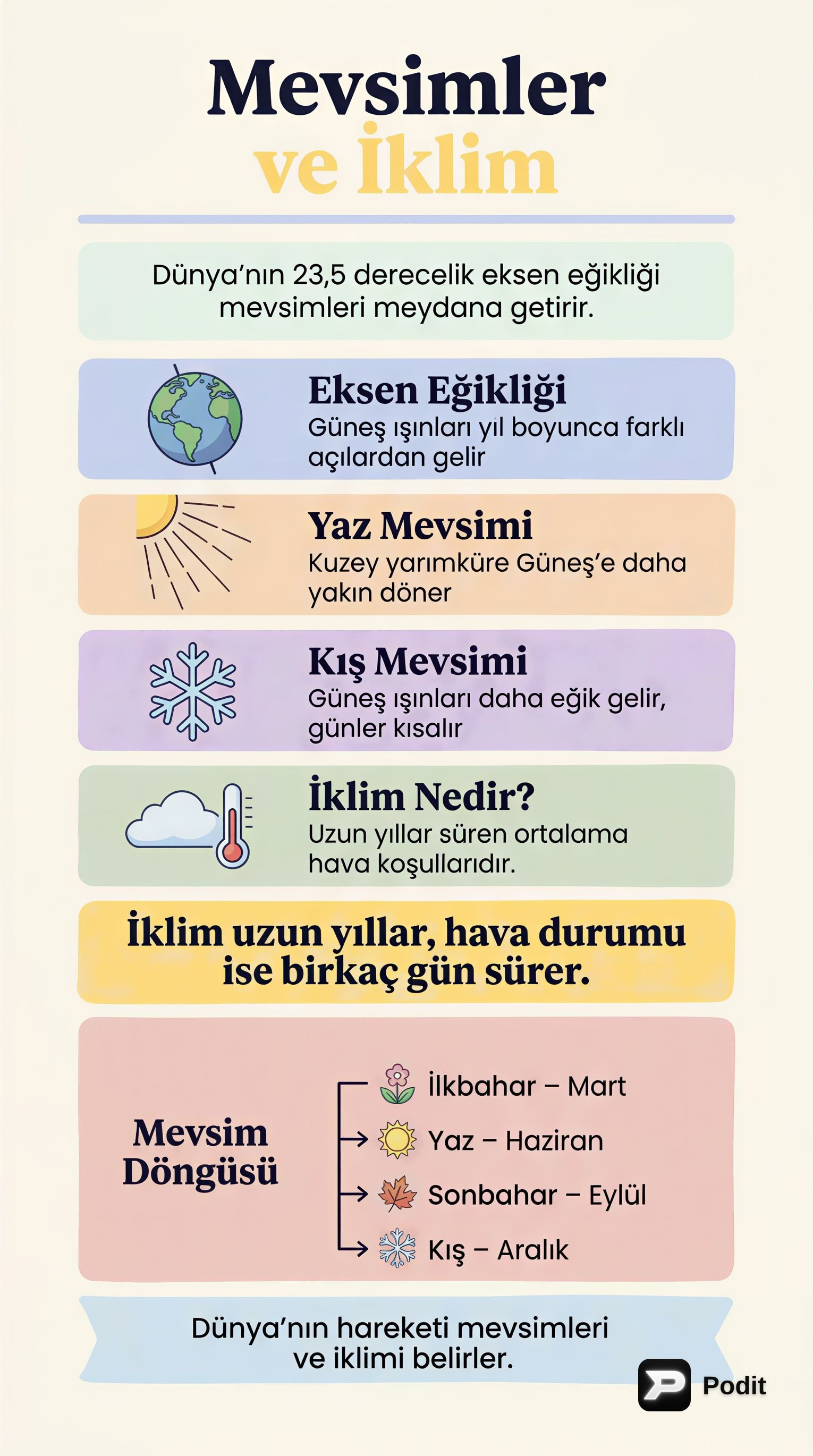 Mevsimler ve İklim: Temel Kavramlar ve İlişkiler - görsel özet infografik
