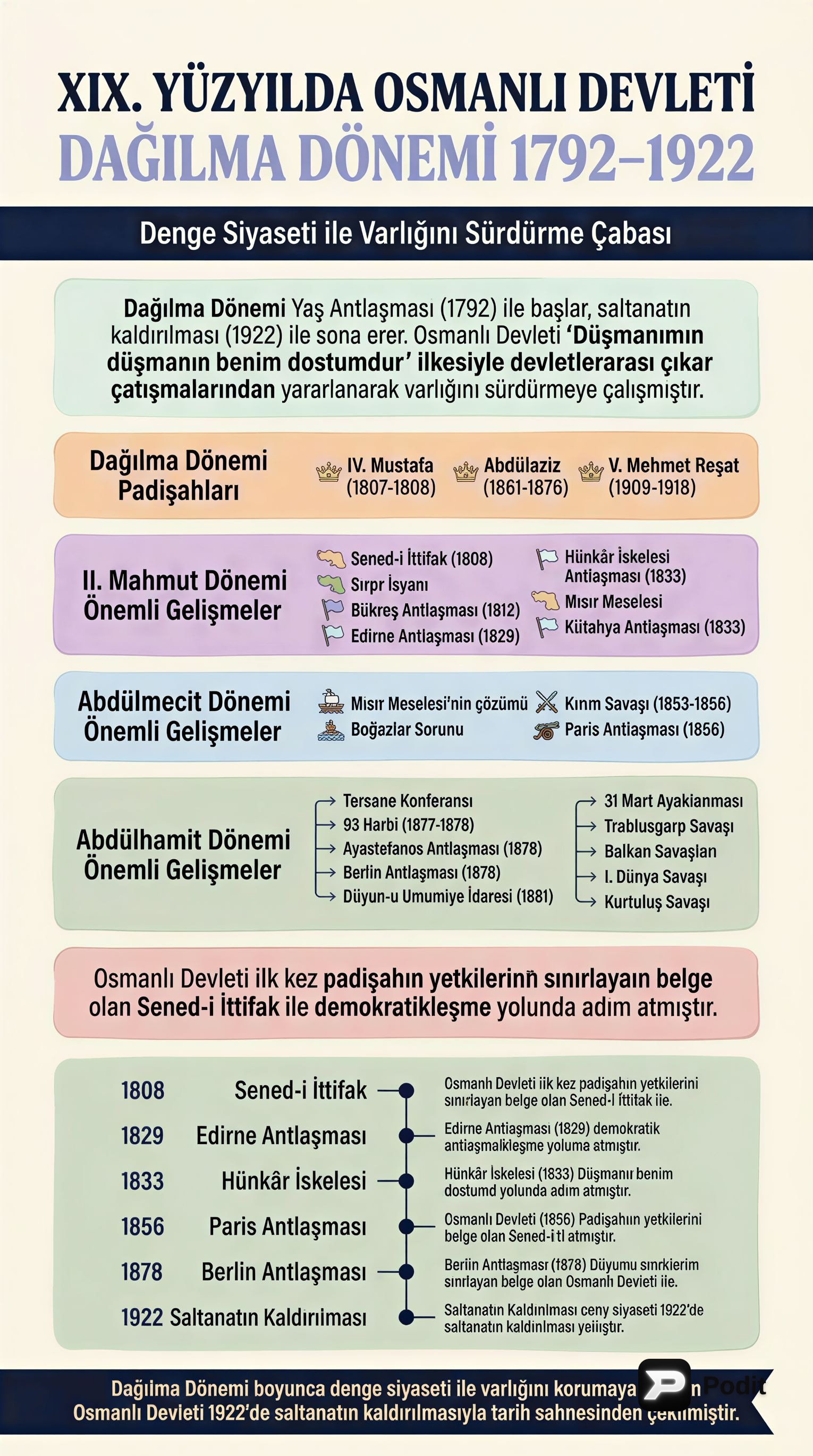 Osmanlı Devleti'nde Dağılma Dönemi (1792-1922) - görsel özet infografik