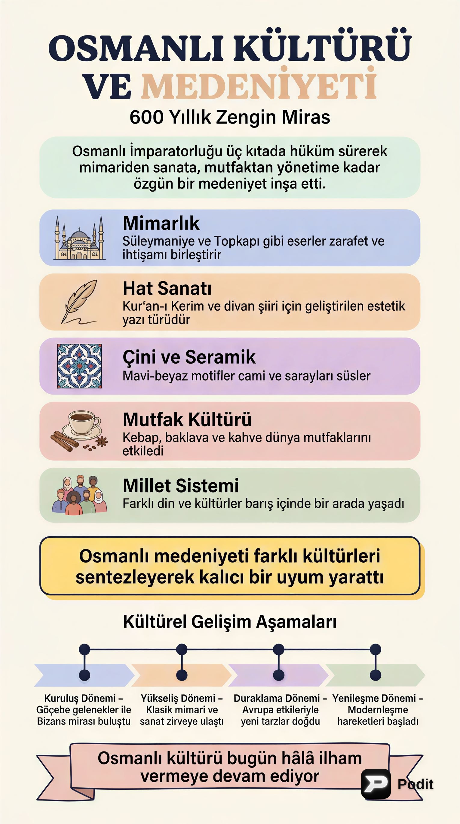 Osmanlı Kültür ve Medeniyeti: Temel Unsurlar ve Miras - görsel özet infografik