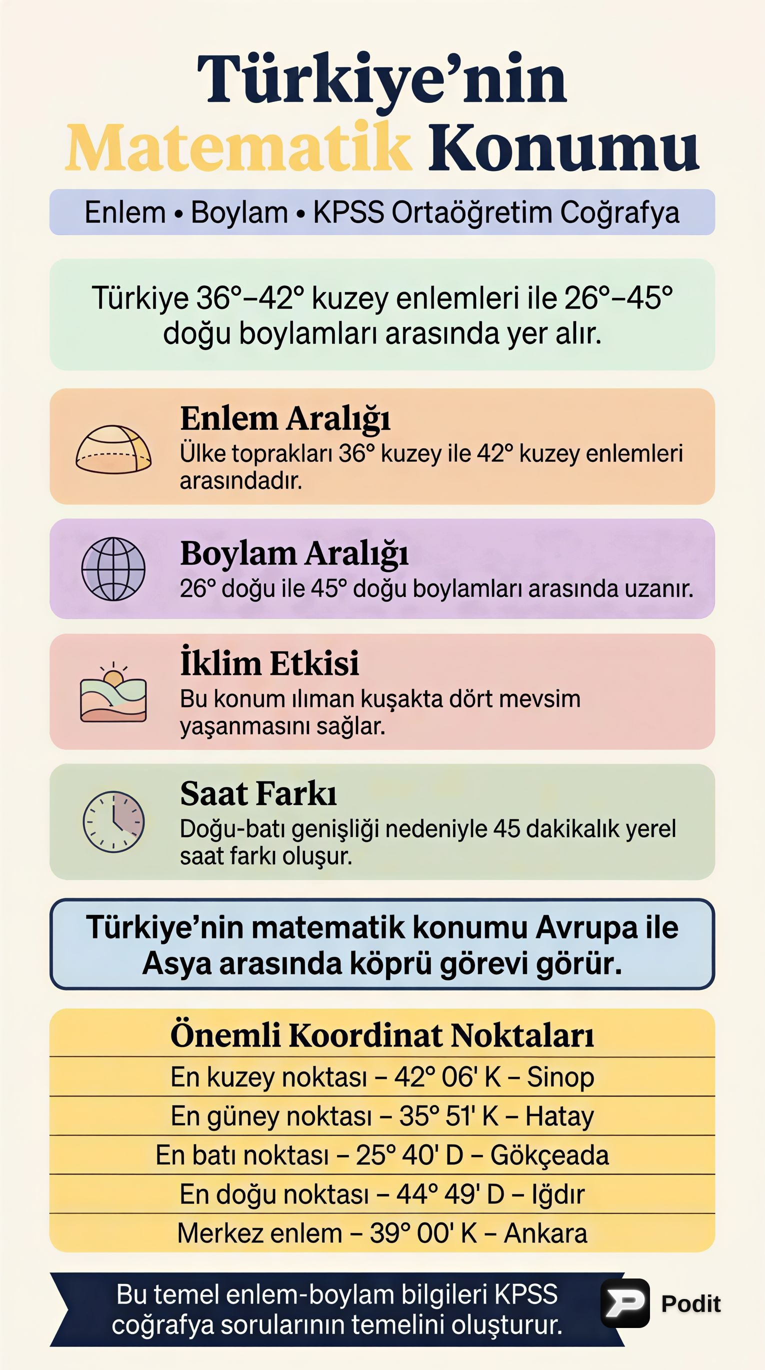 Türkiye'nin Matematik Konumu: Enlem ve Boylam - görsel özet infografik