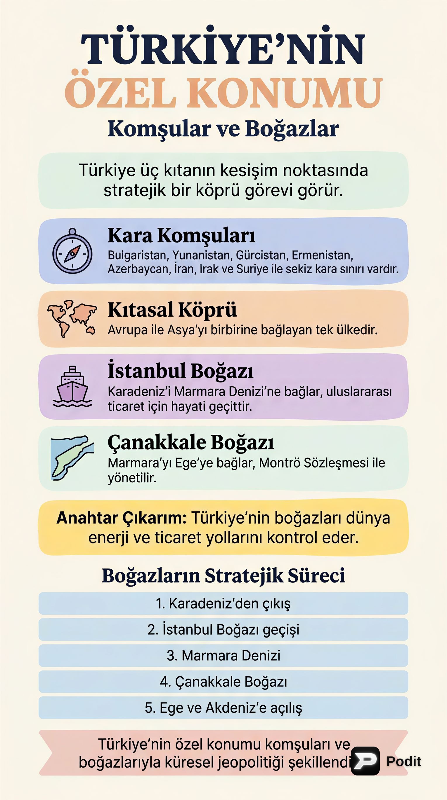 Türkiye'nin Özel Konumu: Komşular ve Boğazlar - görsel özet infografik