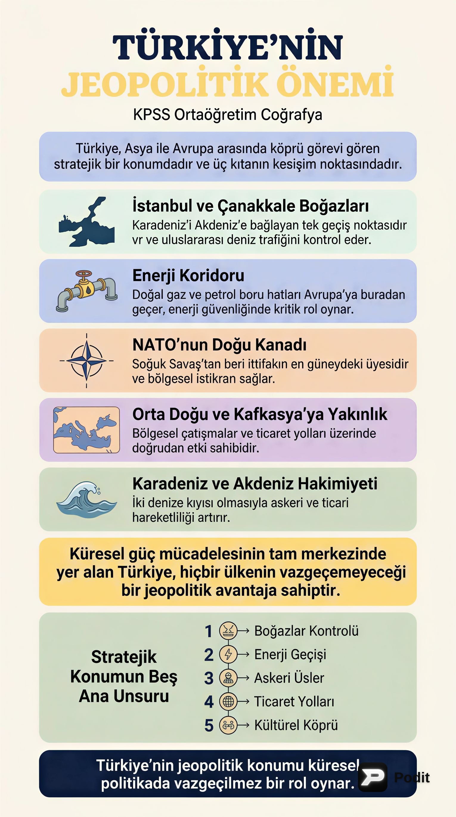 Türkiye'nin Jeopolitik Önemi: KPSS Coğrafya - görsel özet infografik