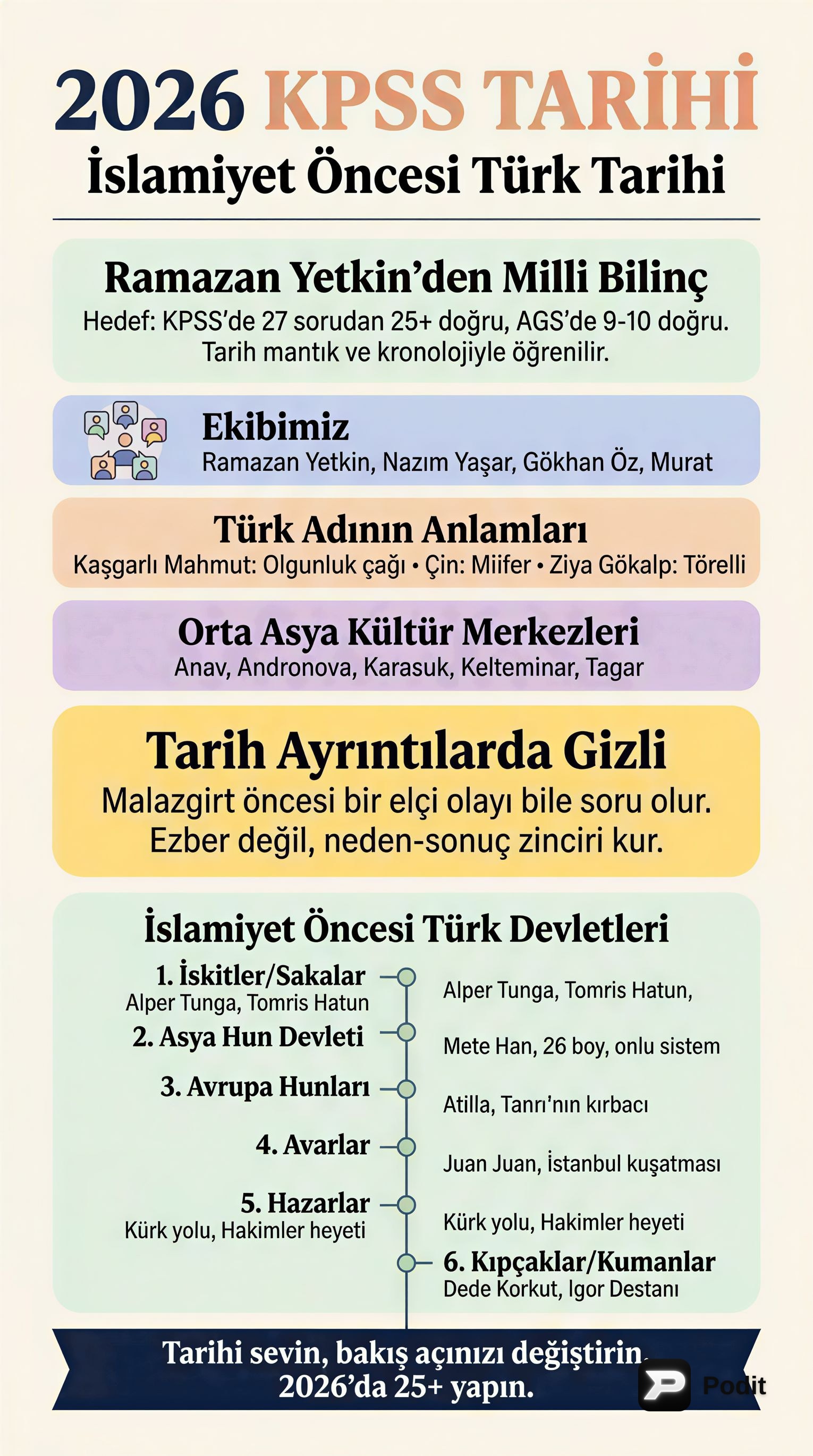 İslamiyet Öncesi Türk Tarihi: Temel Kavramlar ve Devletler - görsel özet infografik
