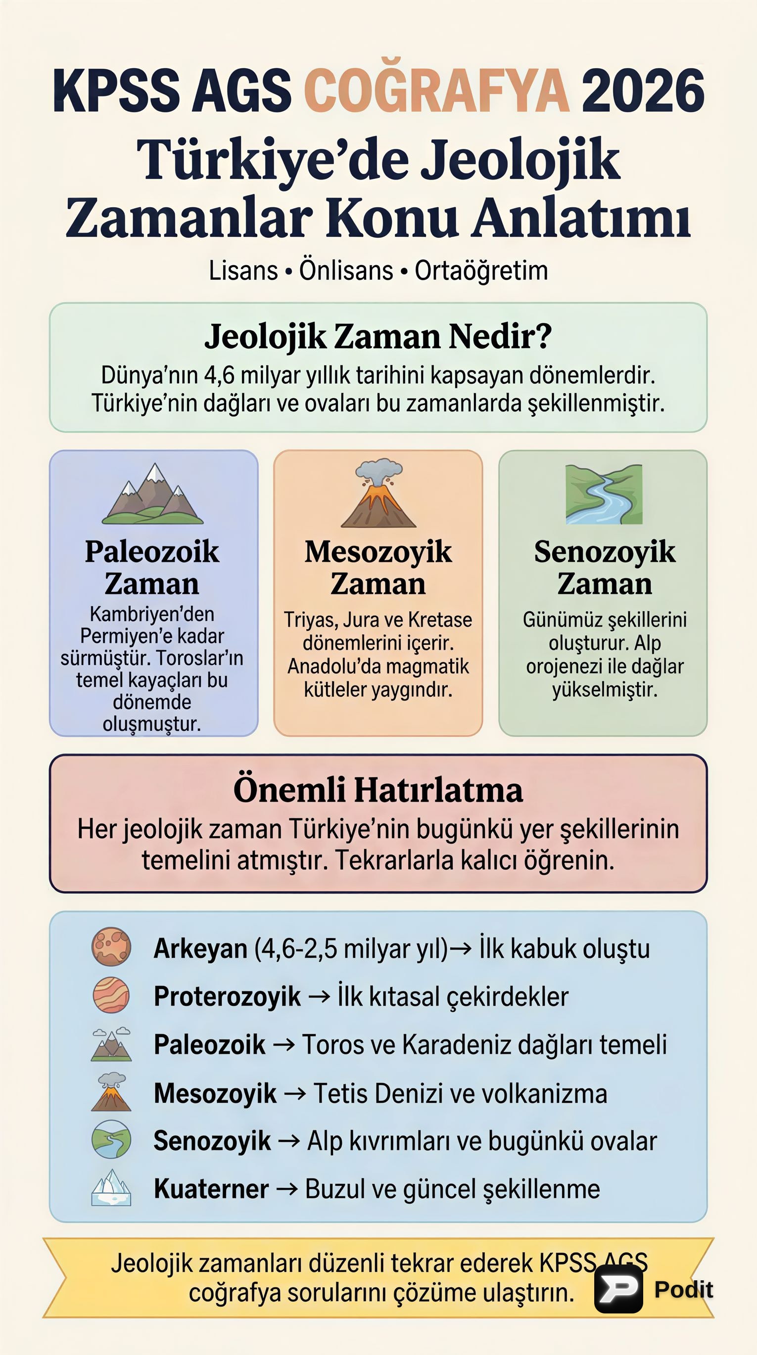Türkiye'de Jeolojik Zamanlar - görsel özet infografik
