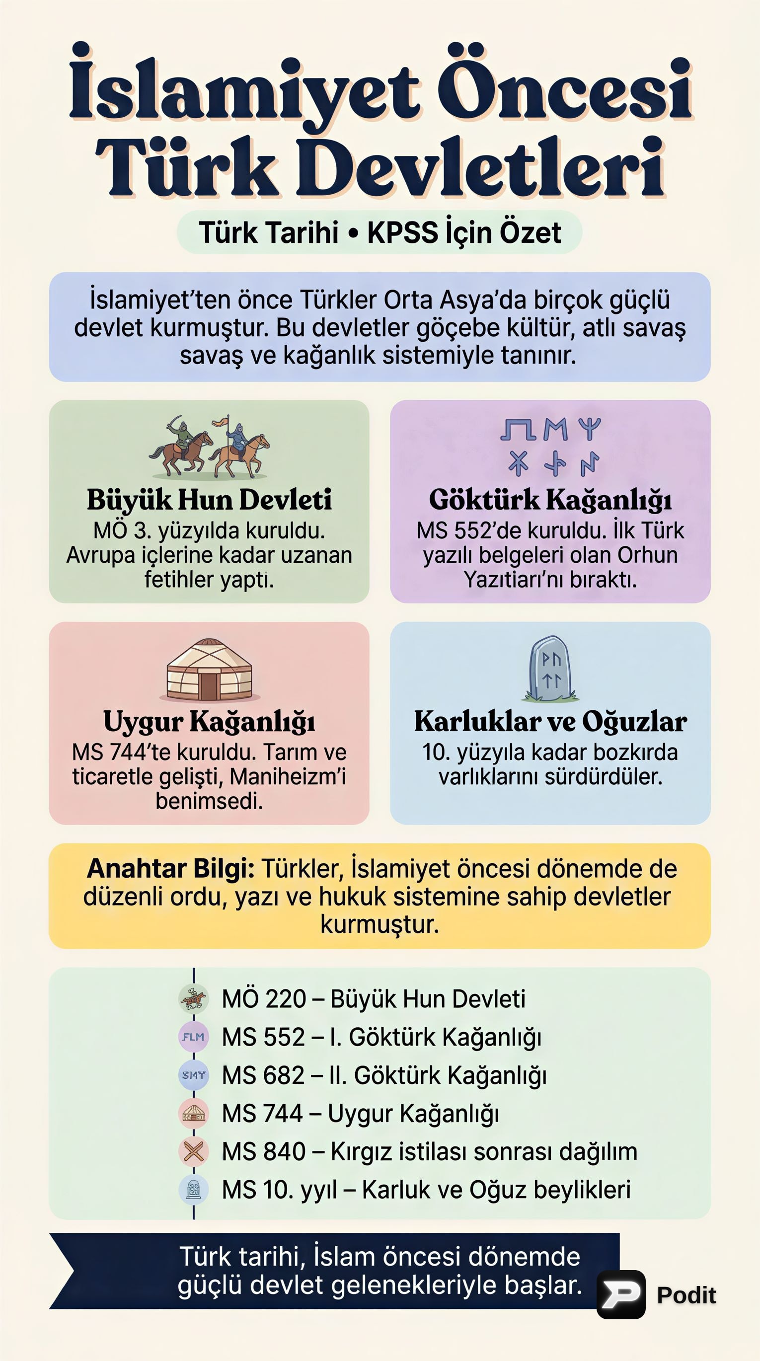 İslamiyet Öncesi Türk Devletleri ve Türk Tarihi - görsel özet infografik