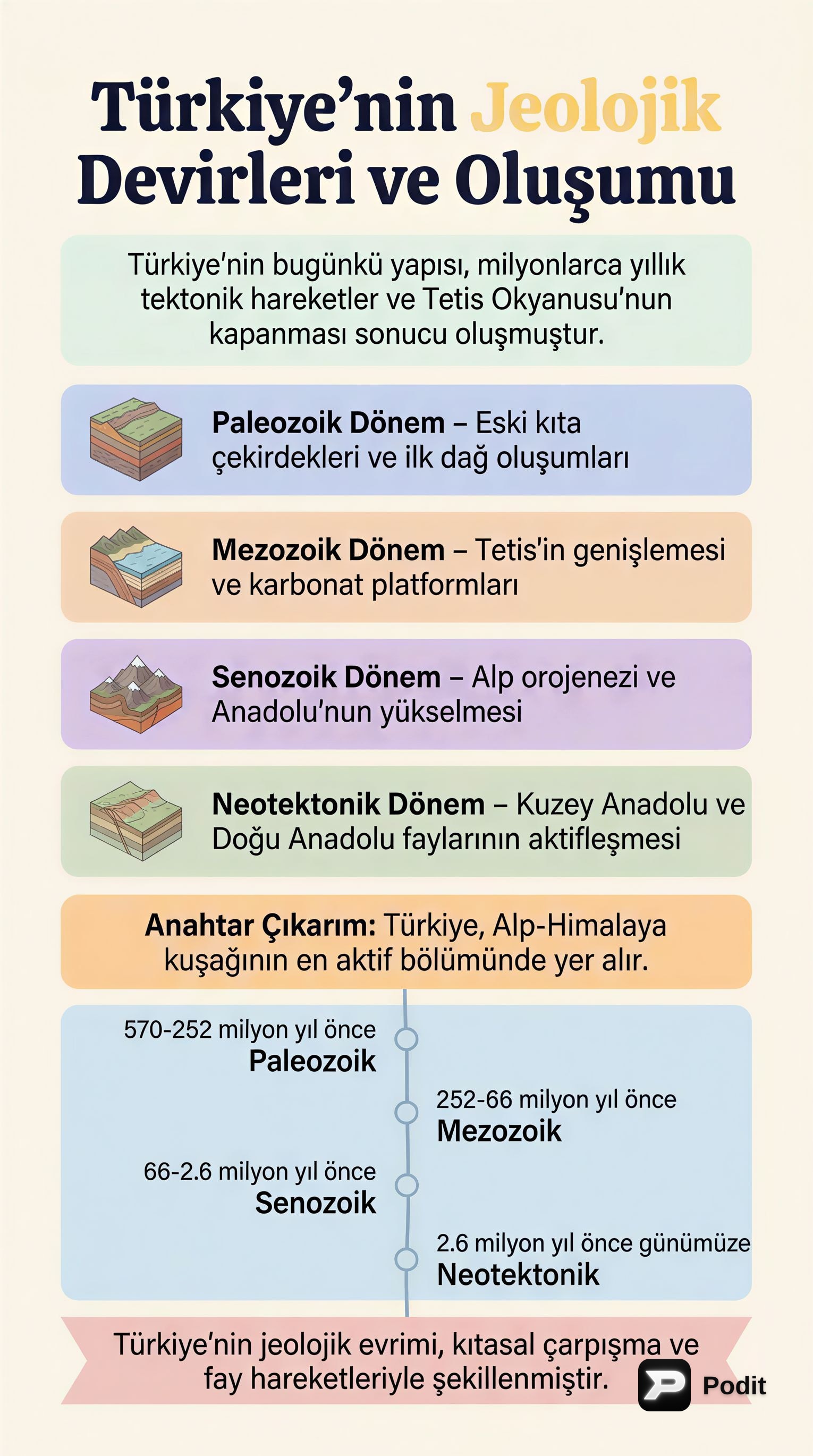 Türkiye'nin Jeolojik Devirleri ve Oluşumu - görsel özet infografik